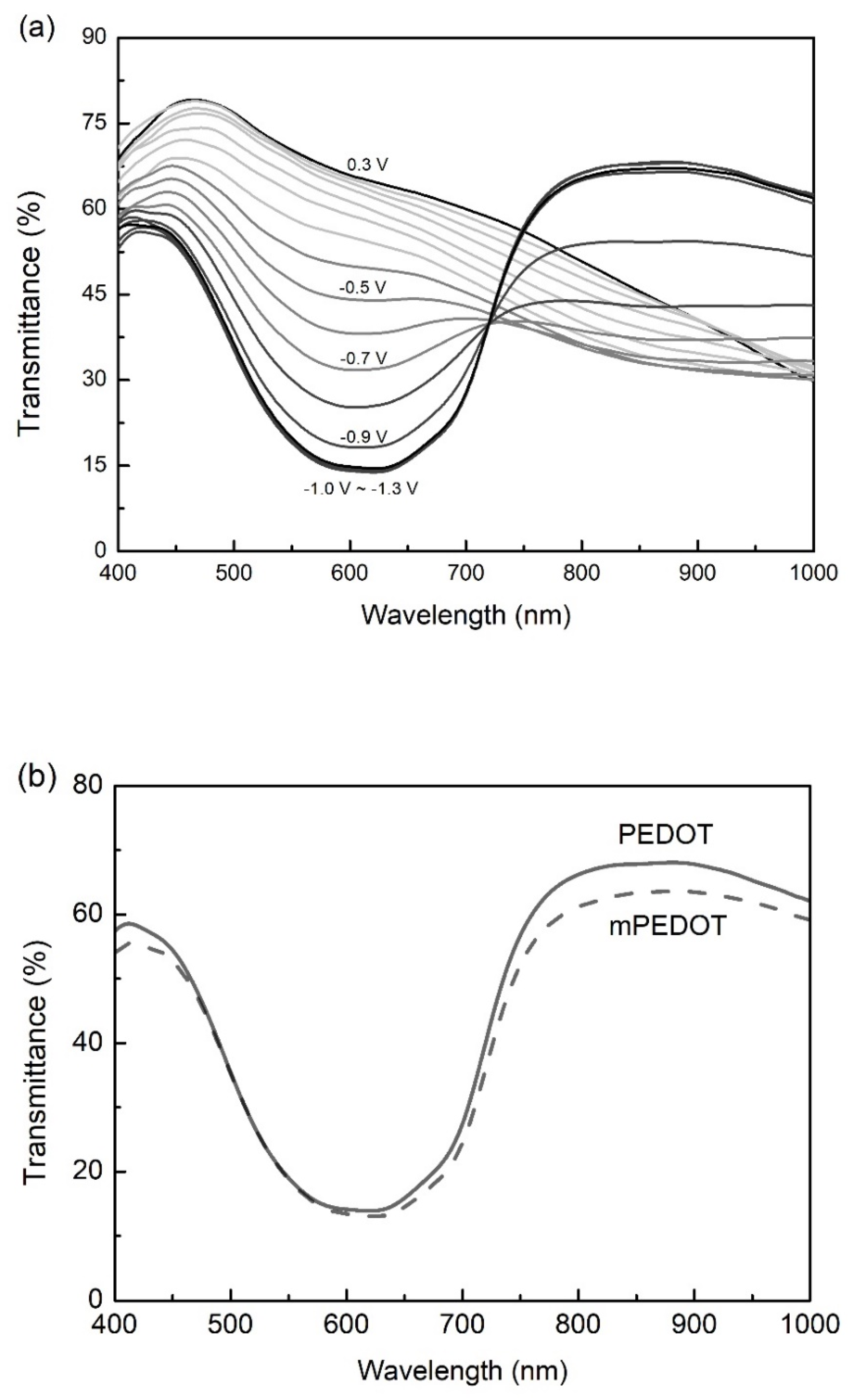 Polymers 14 02951 g004a