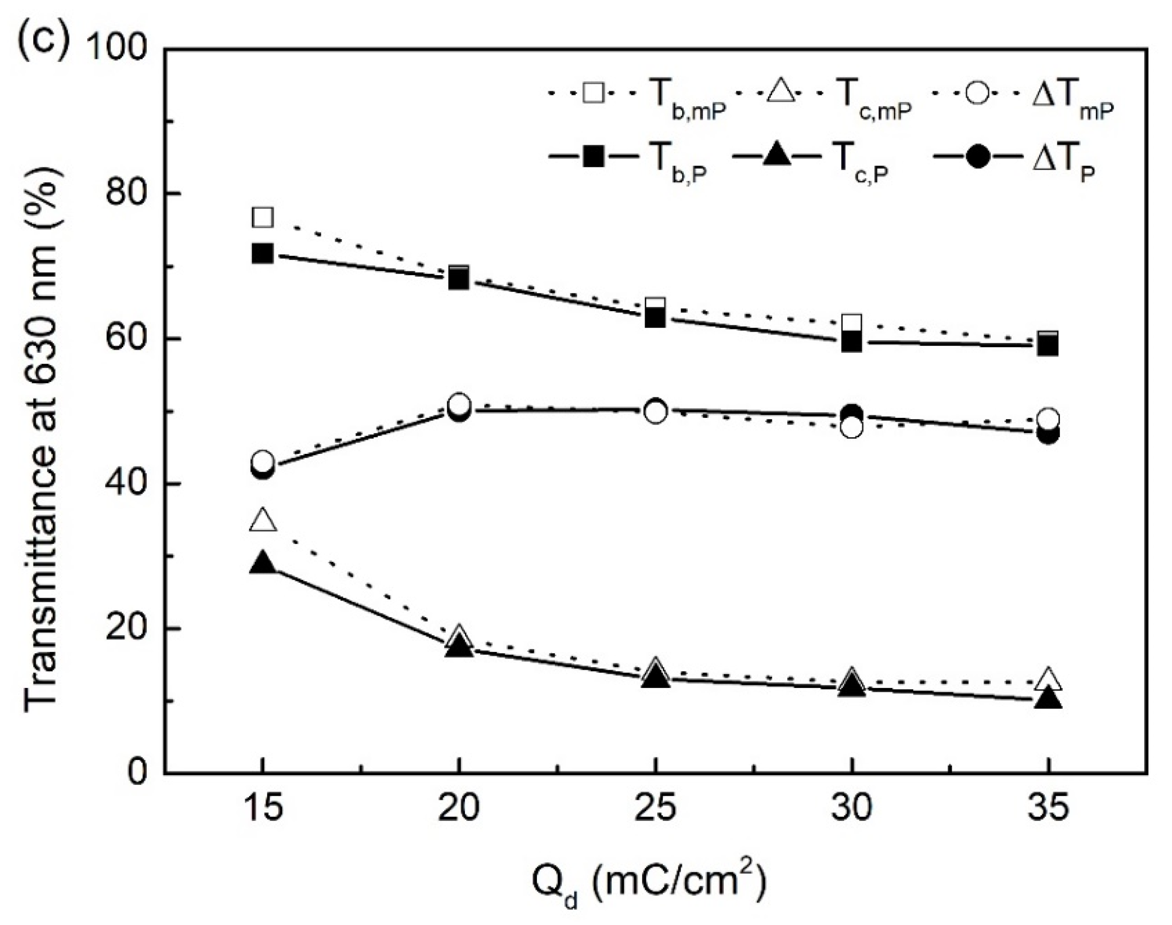 Polymers 14 02951 g004b