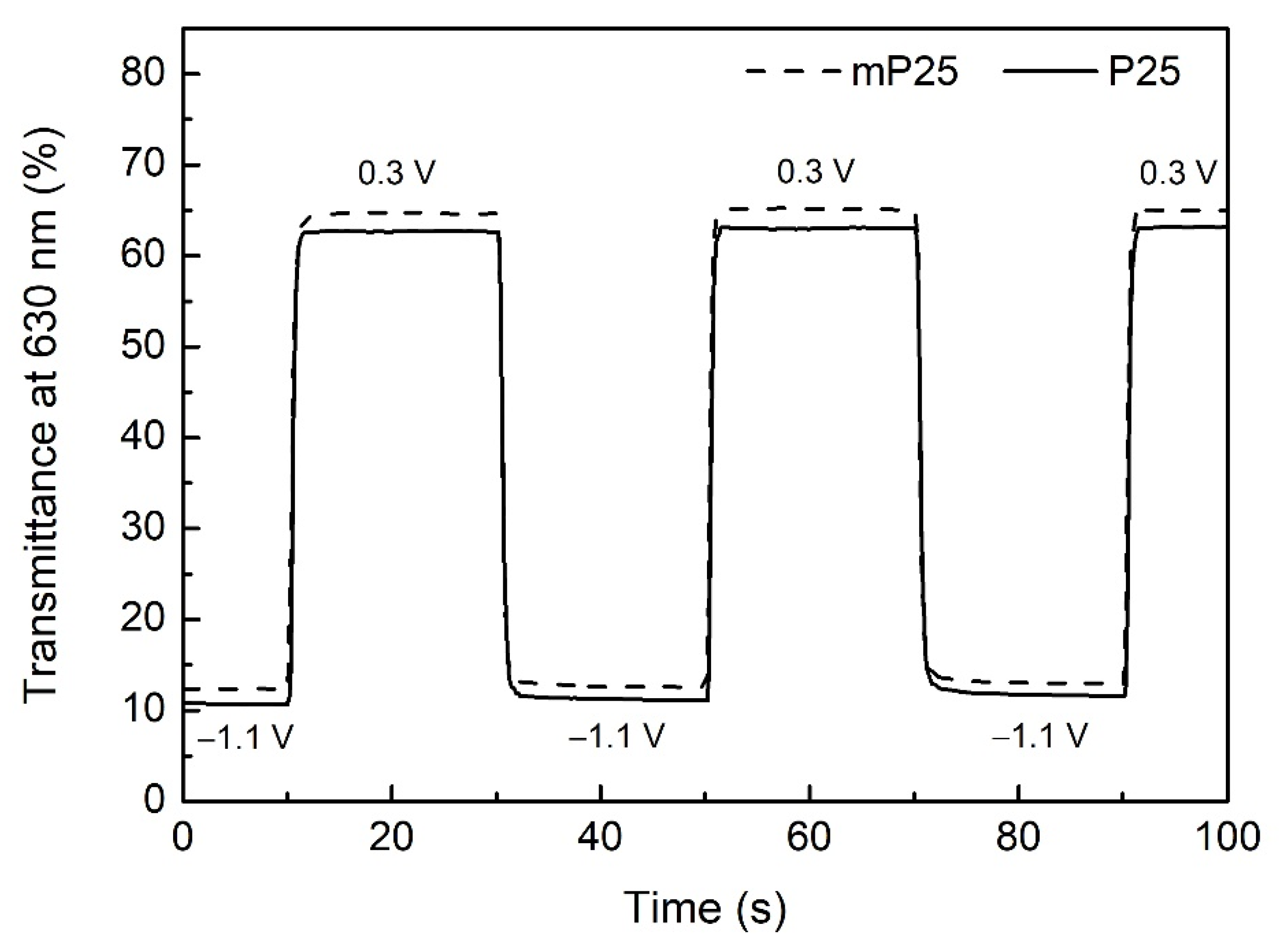 Polymers 14 02951 g005