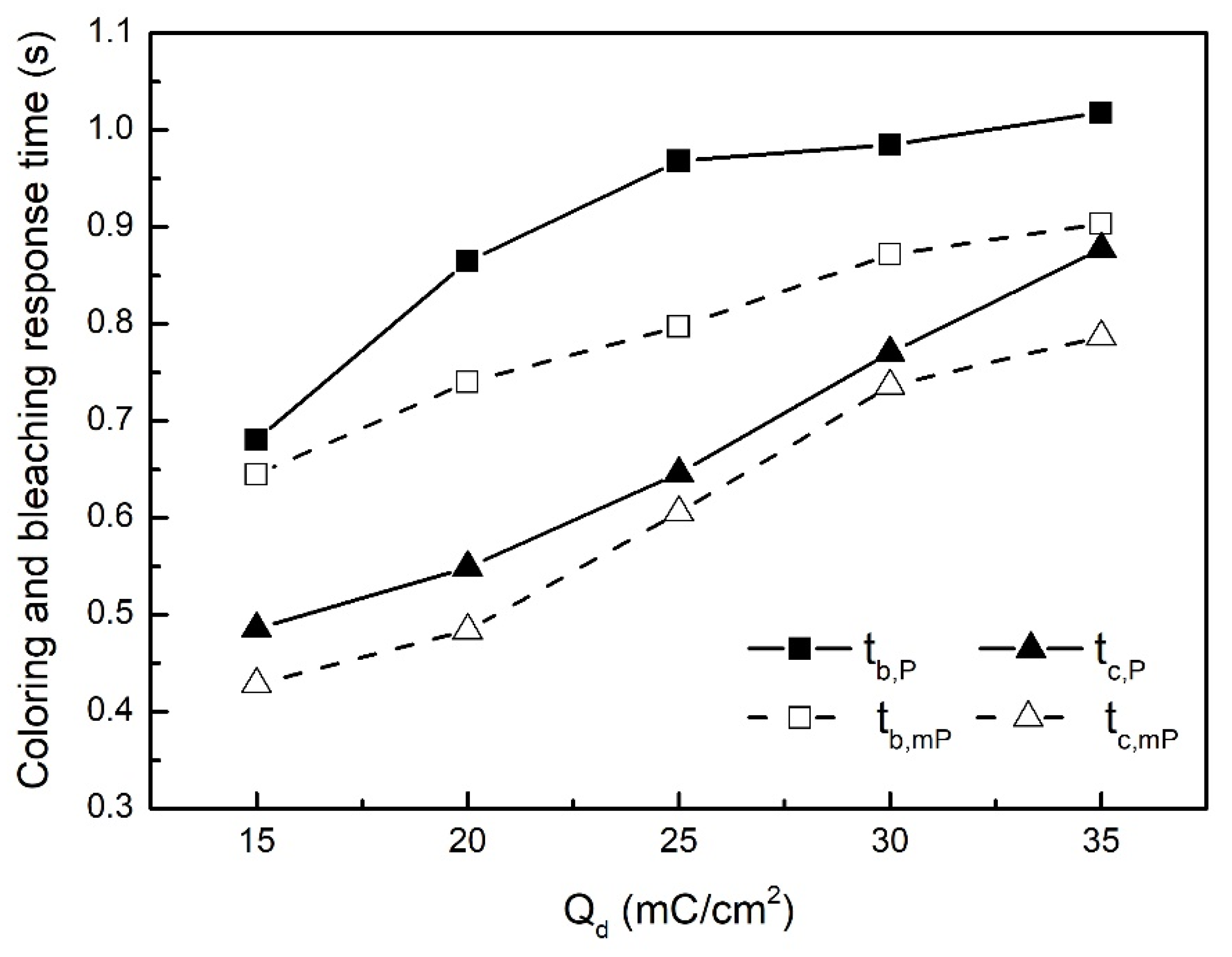 Polymers 14 02951 g006