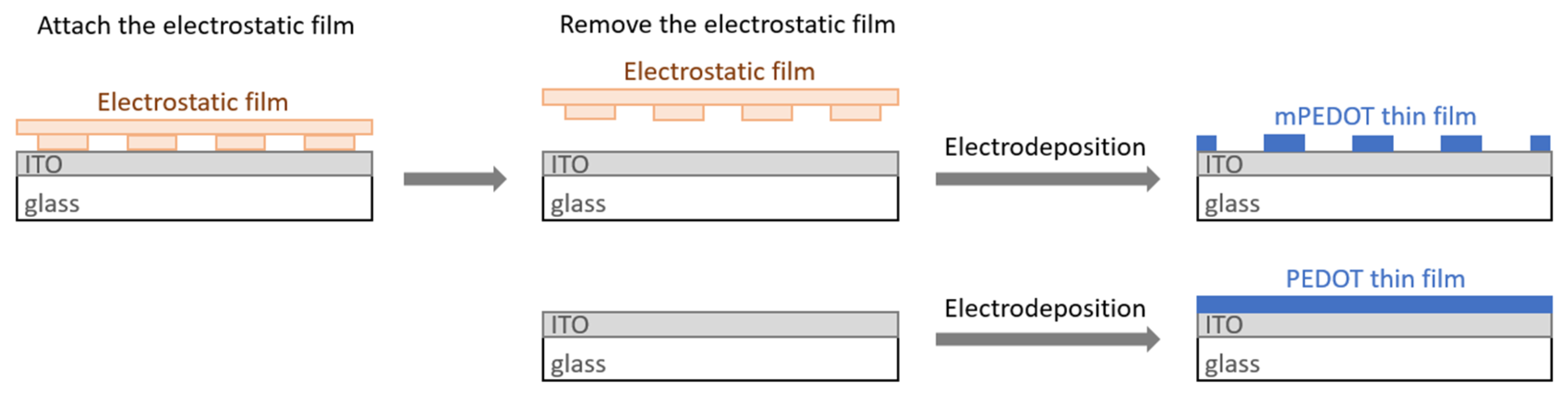 Polymers 14 02951 sch001