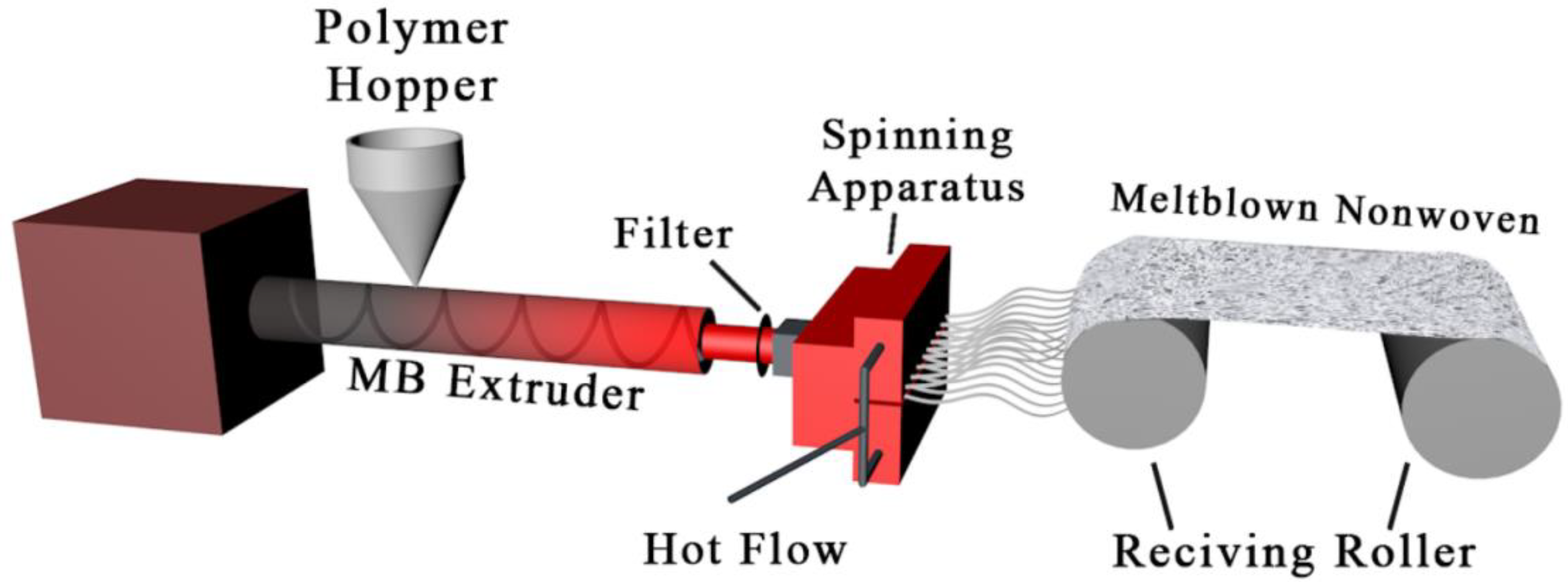Polymers 14 02952 g002