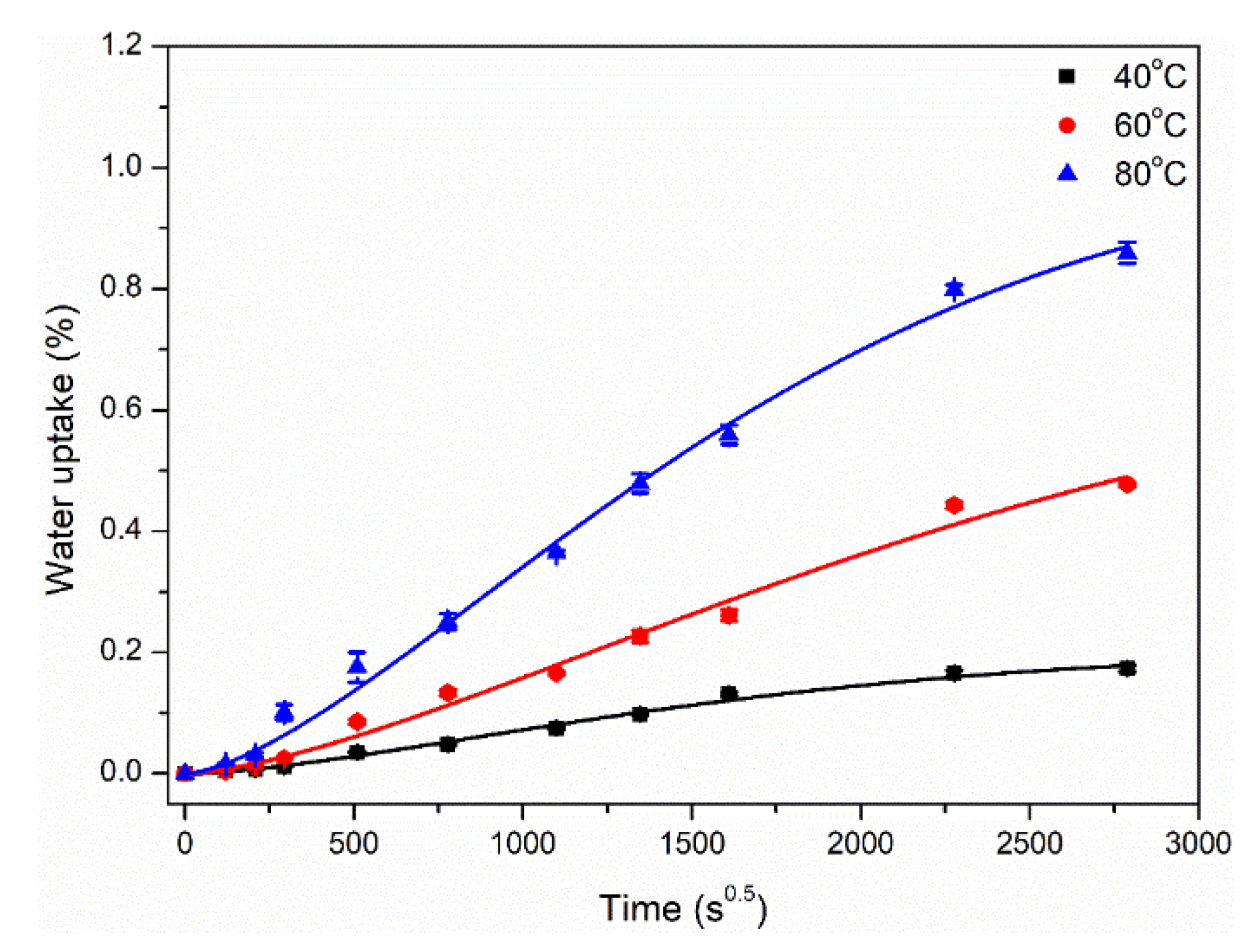 Polymers 14 02953 g002