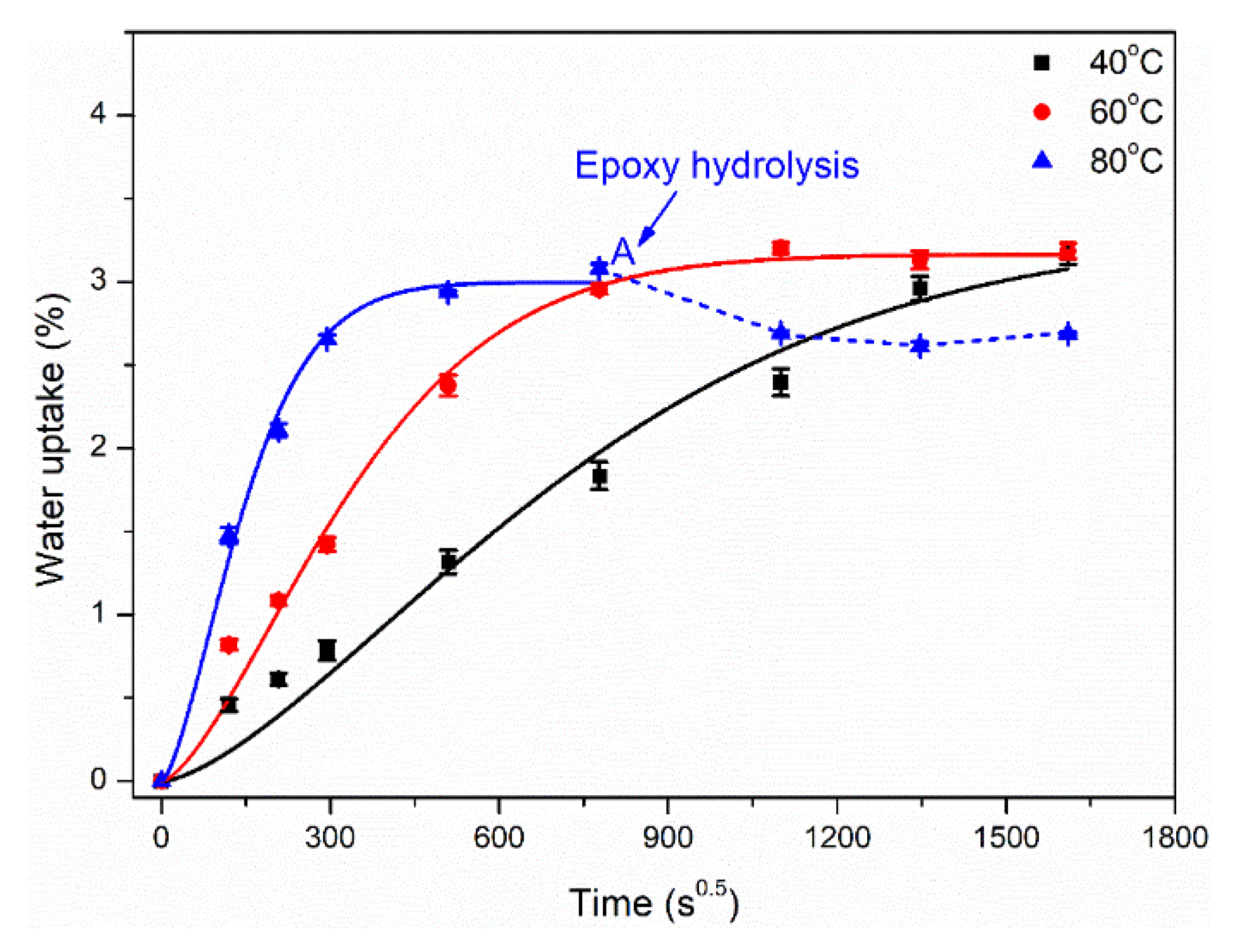 Polymers 14 02953 g003