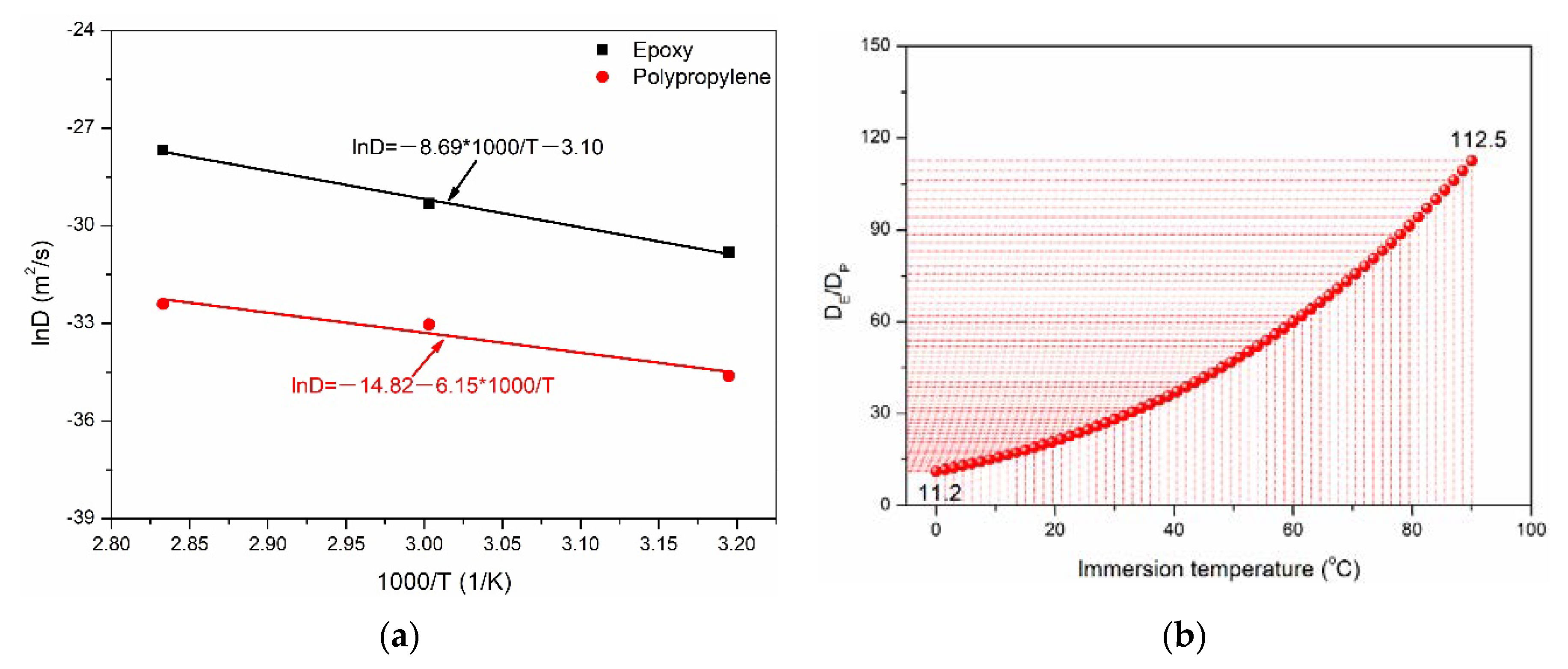Polymers 14 02953 g004