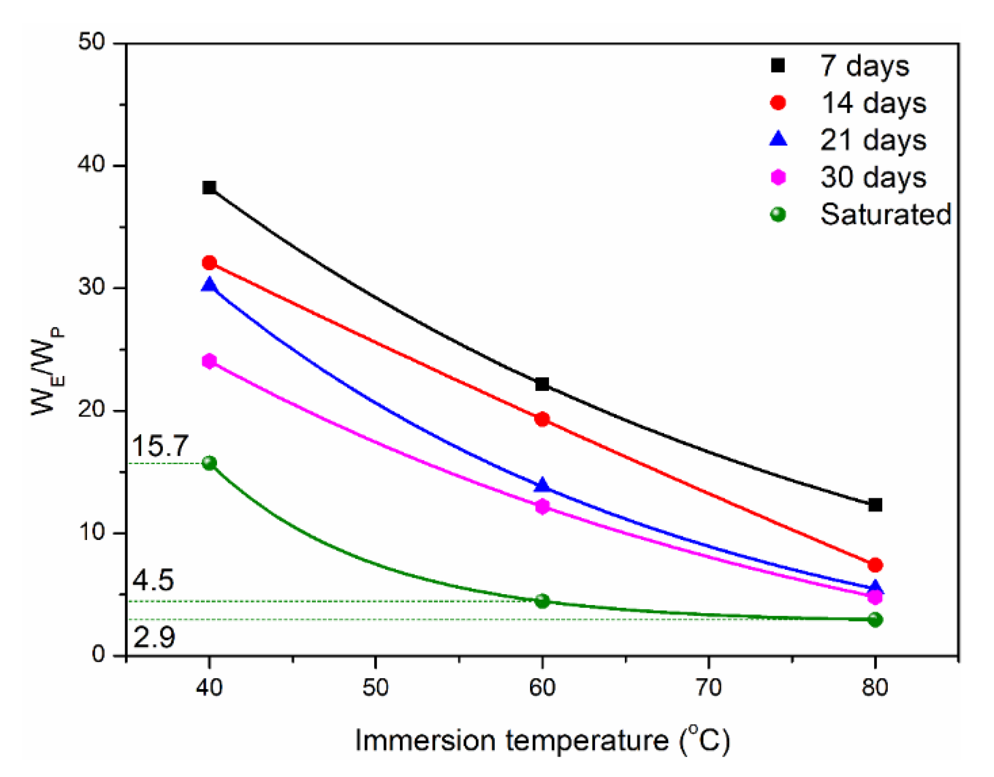 Polymers 14 02953 g005