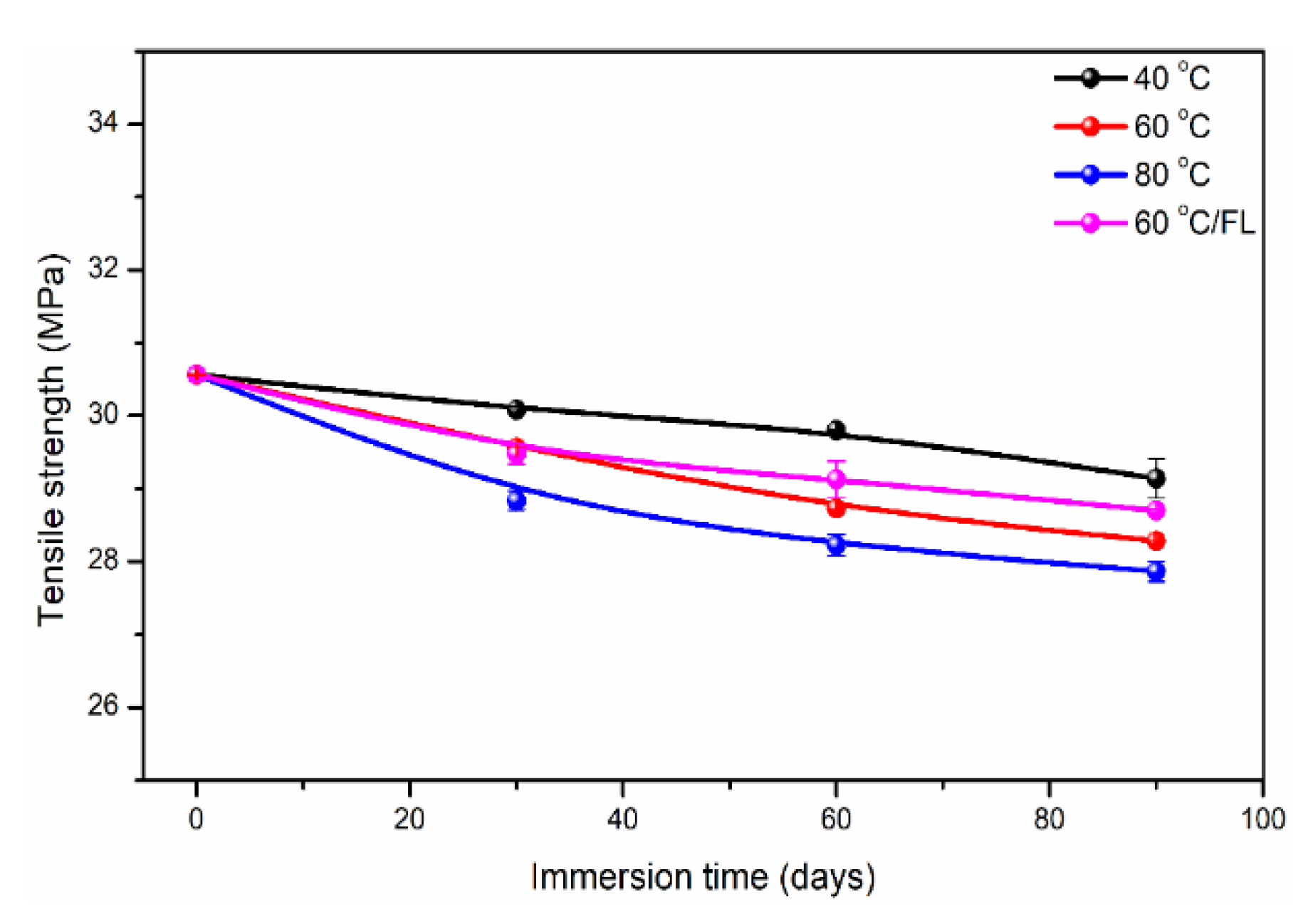 Polymers 14 02953 g007