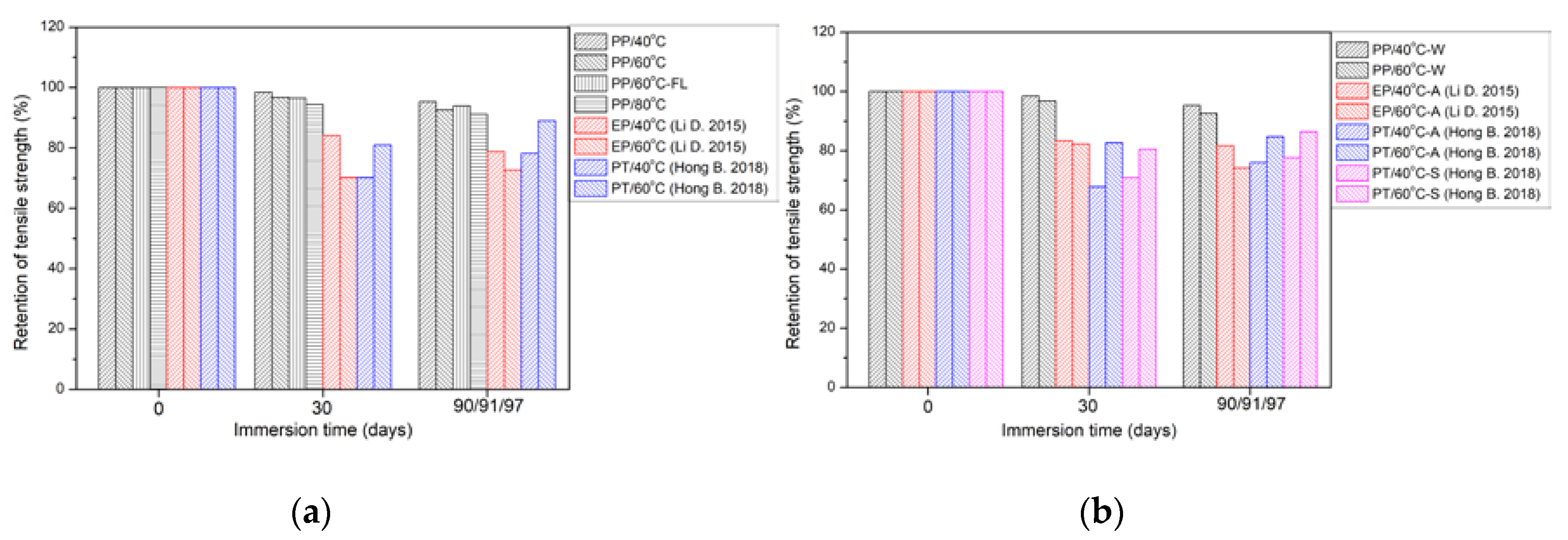 Polymers 14 02953 g008