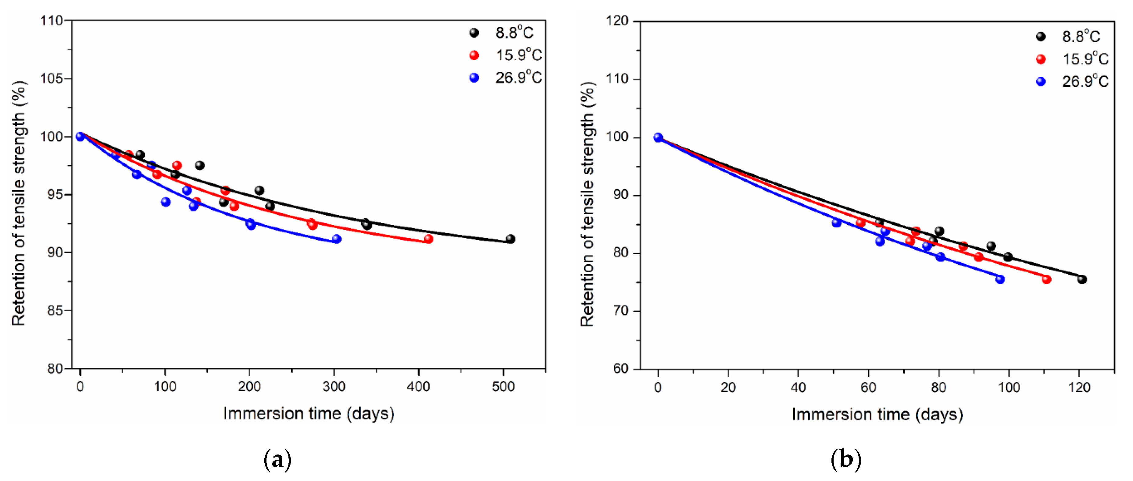 Polymers 14 02953 g014