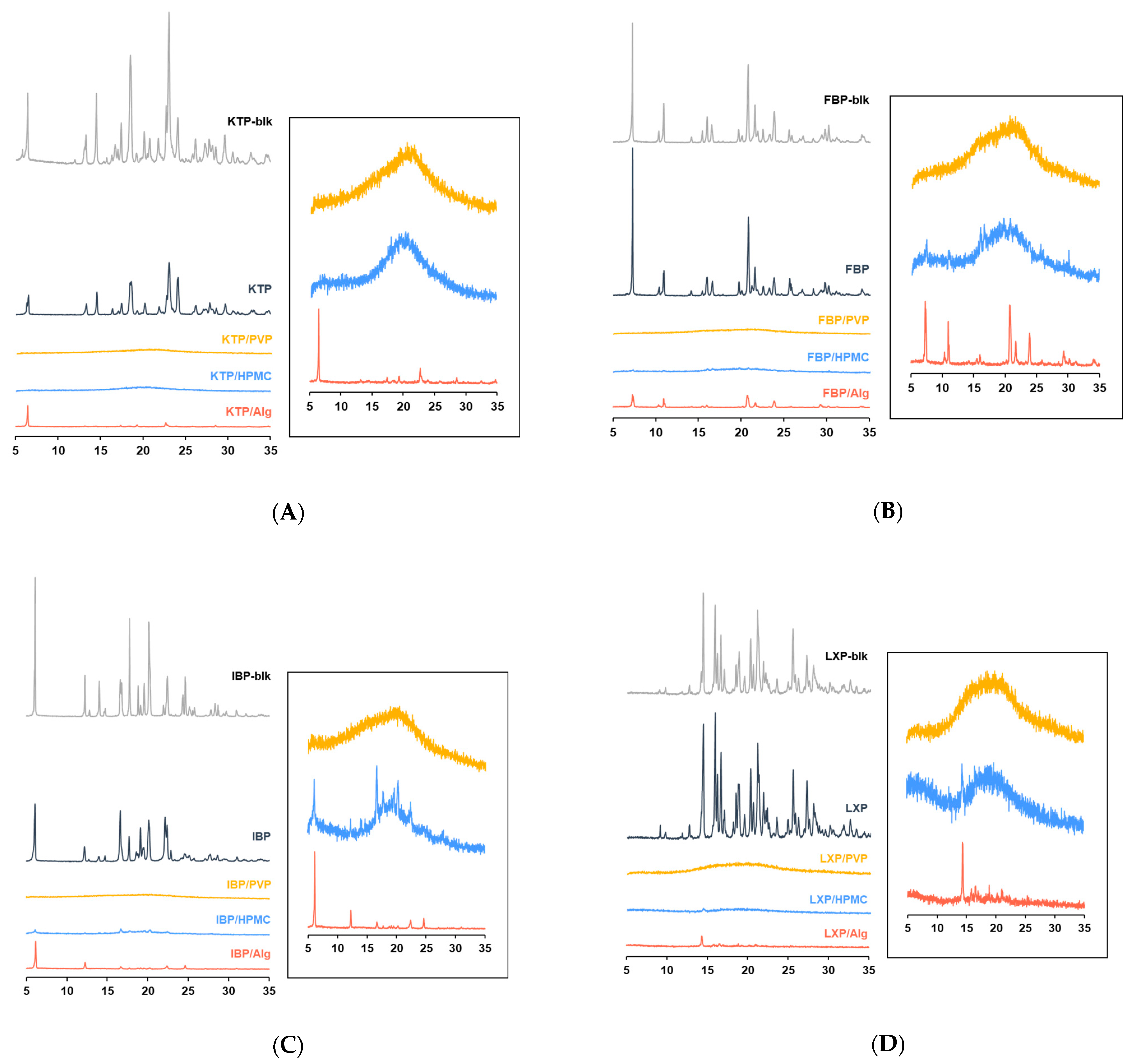 Polymers 14 02954 g003