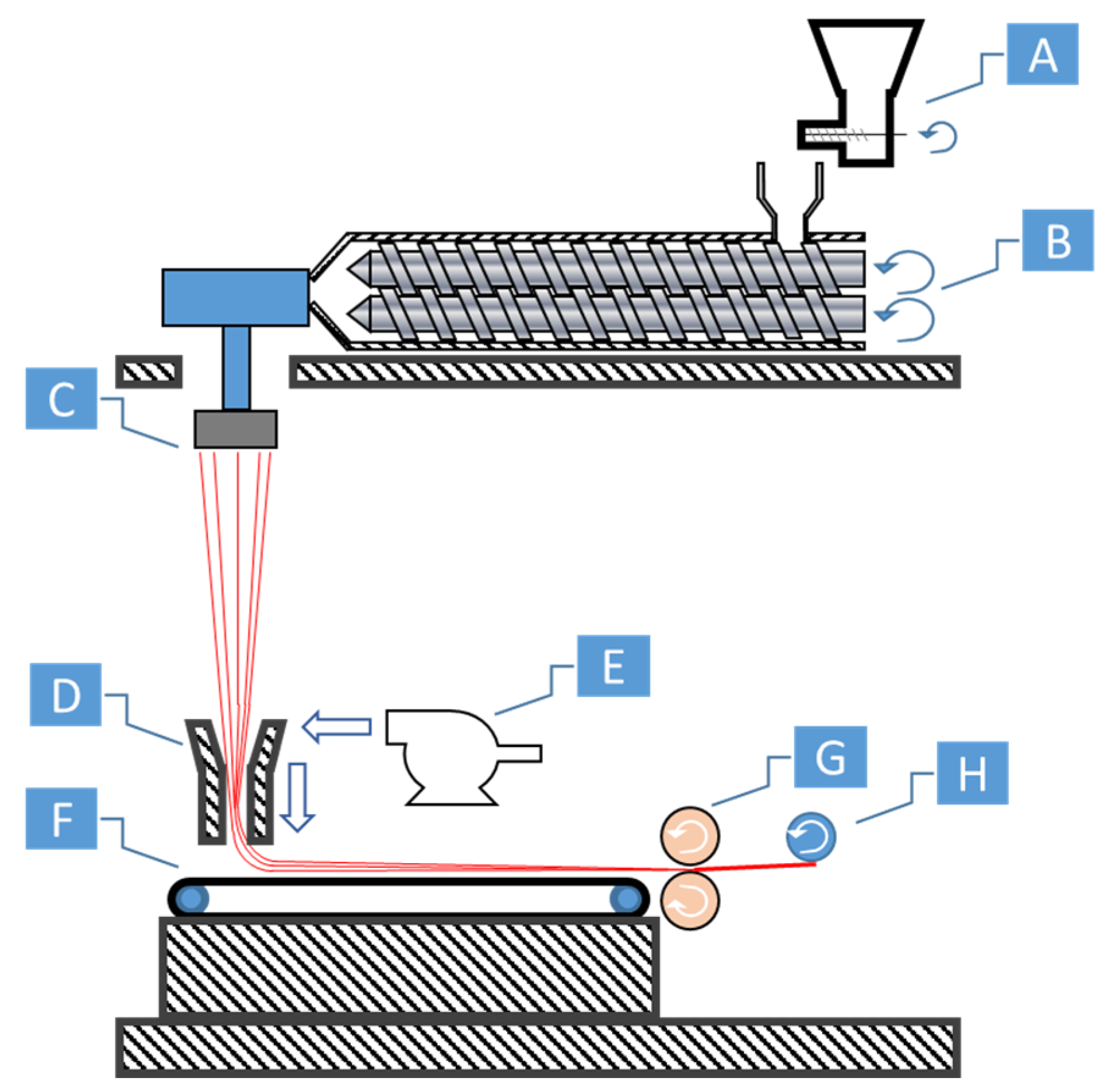 Polymers 14 02958 g001 550