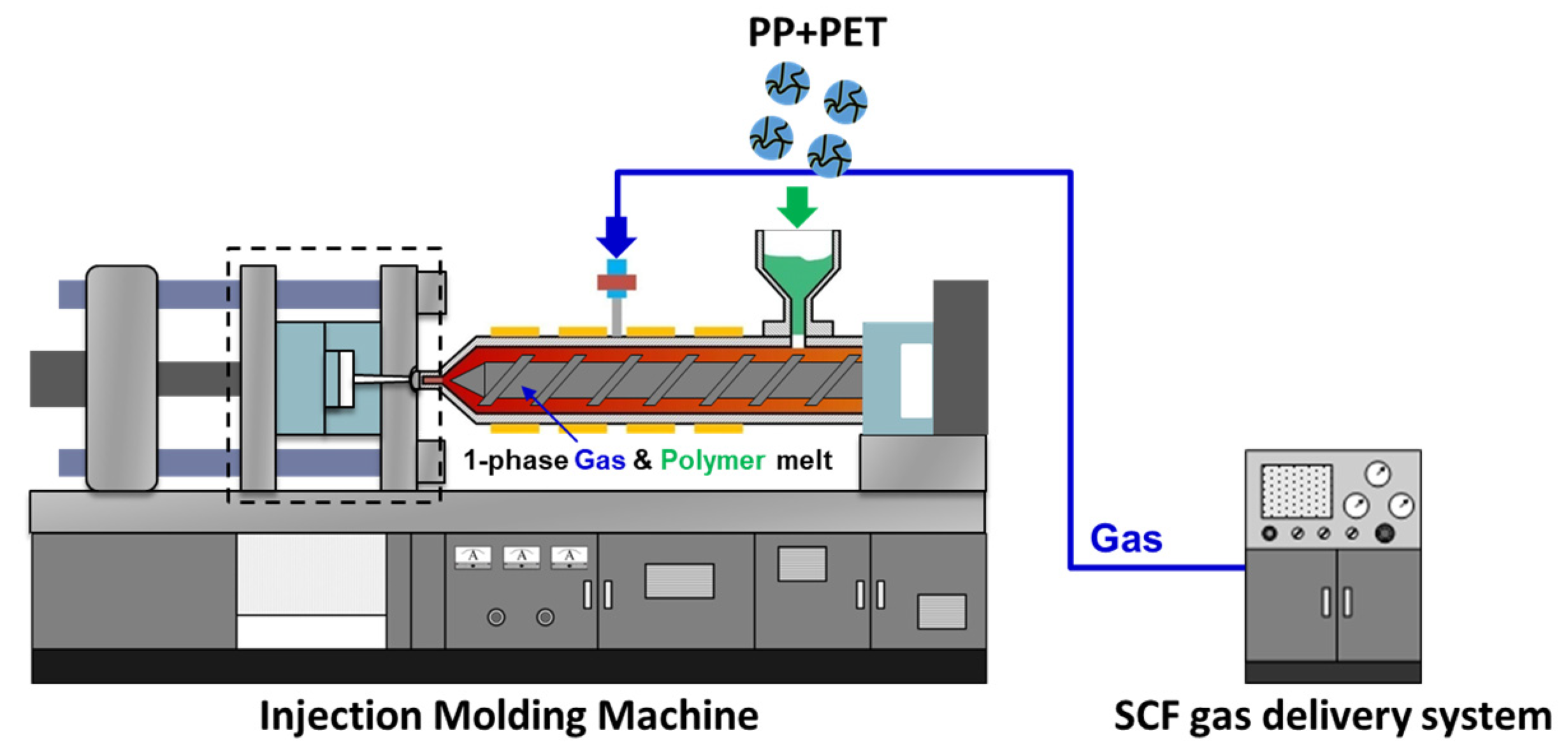 Polymers 14 02958 g002 550