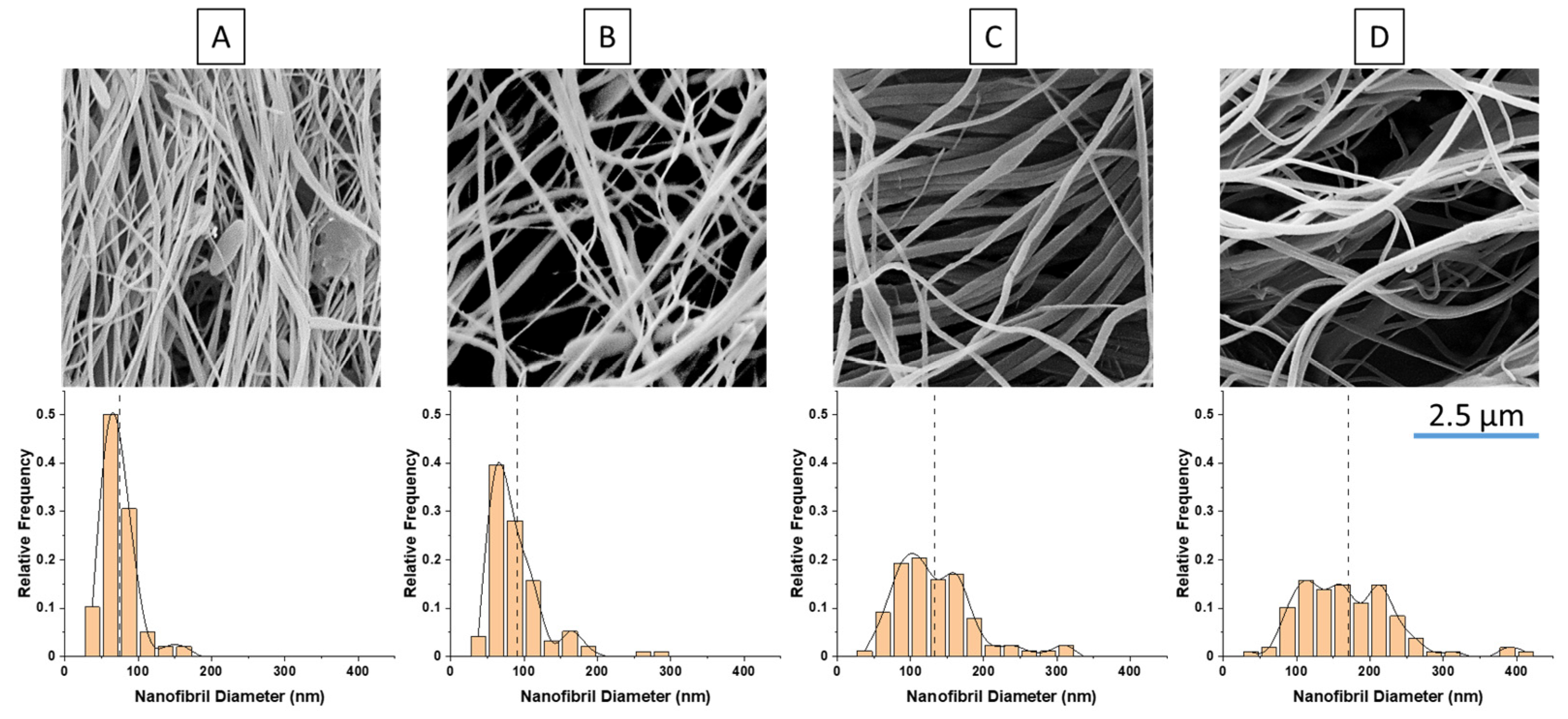 Polymers 14 02958 g005 550
