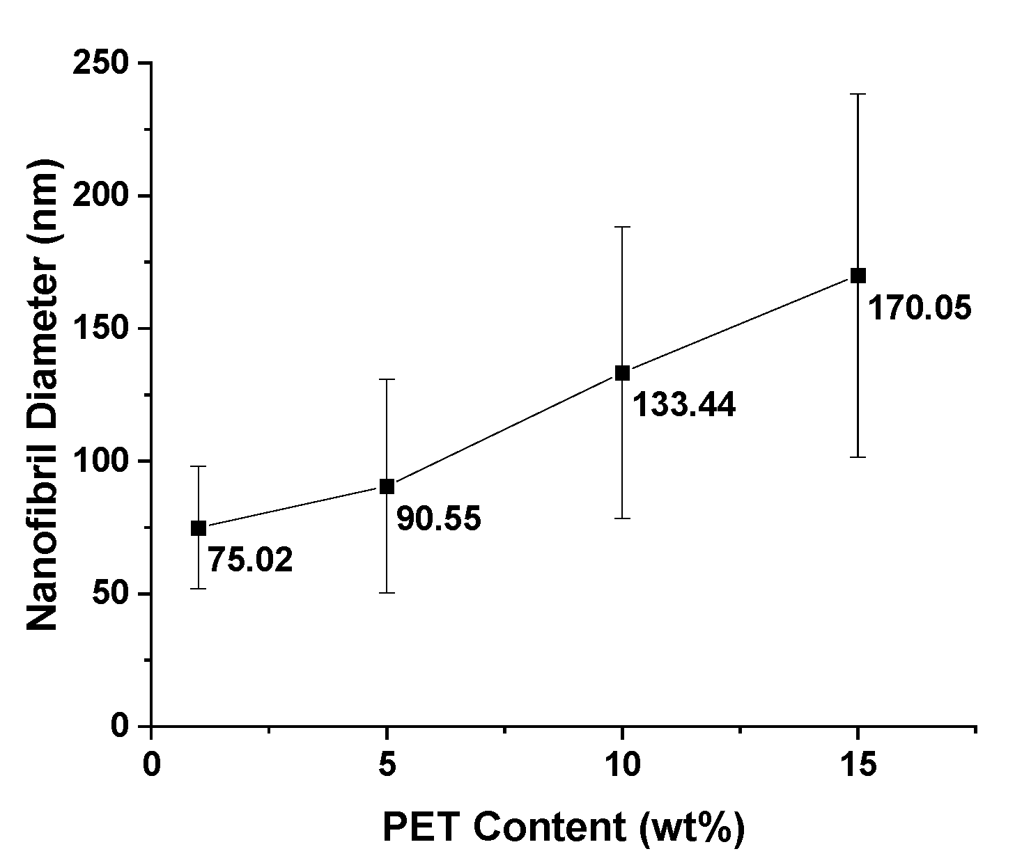 Polymers 14 02958 g006 550