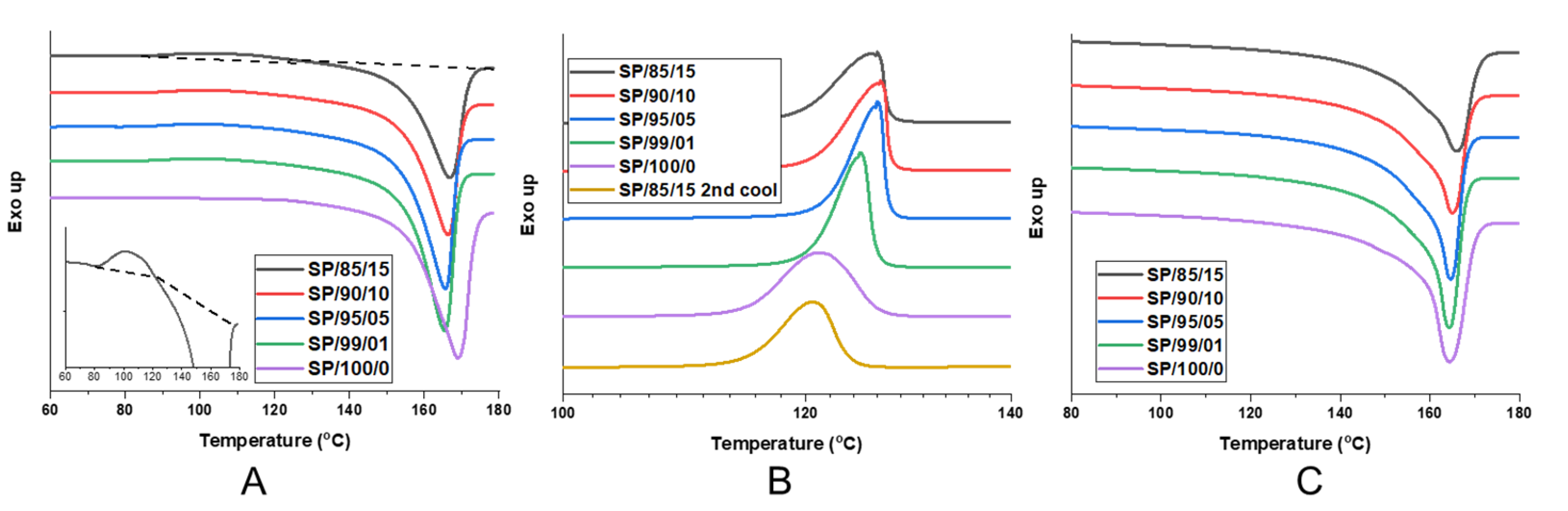 Polymers 14 02958 g009 550