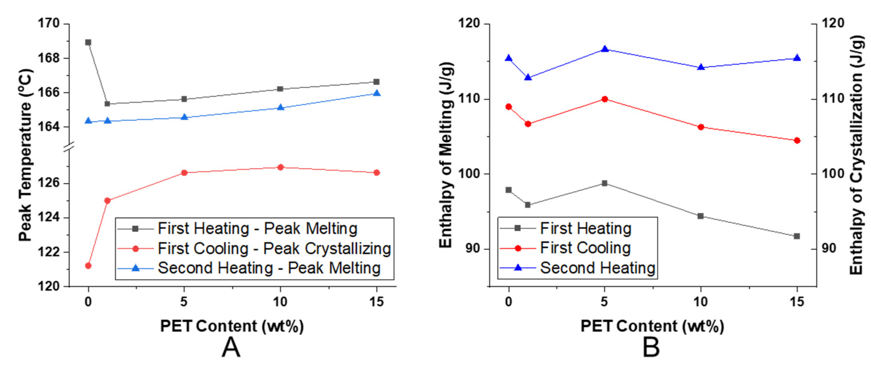 Polymers 14 02958 g010 550