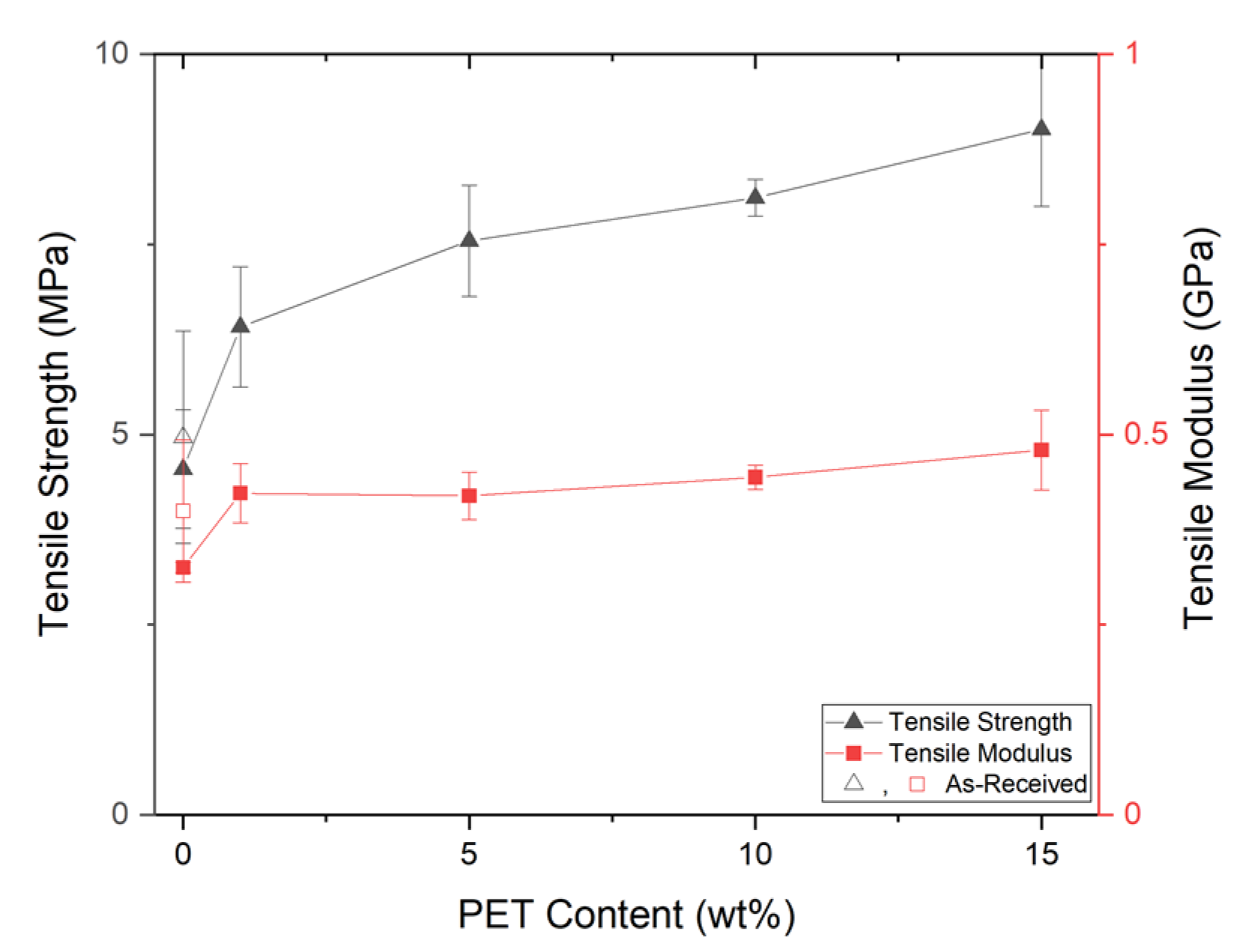Polymers 14 02958 g012 550