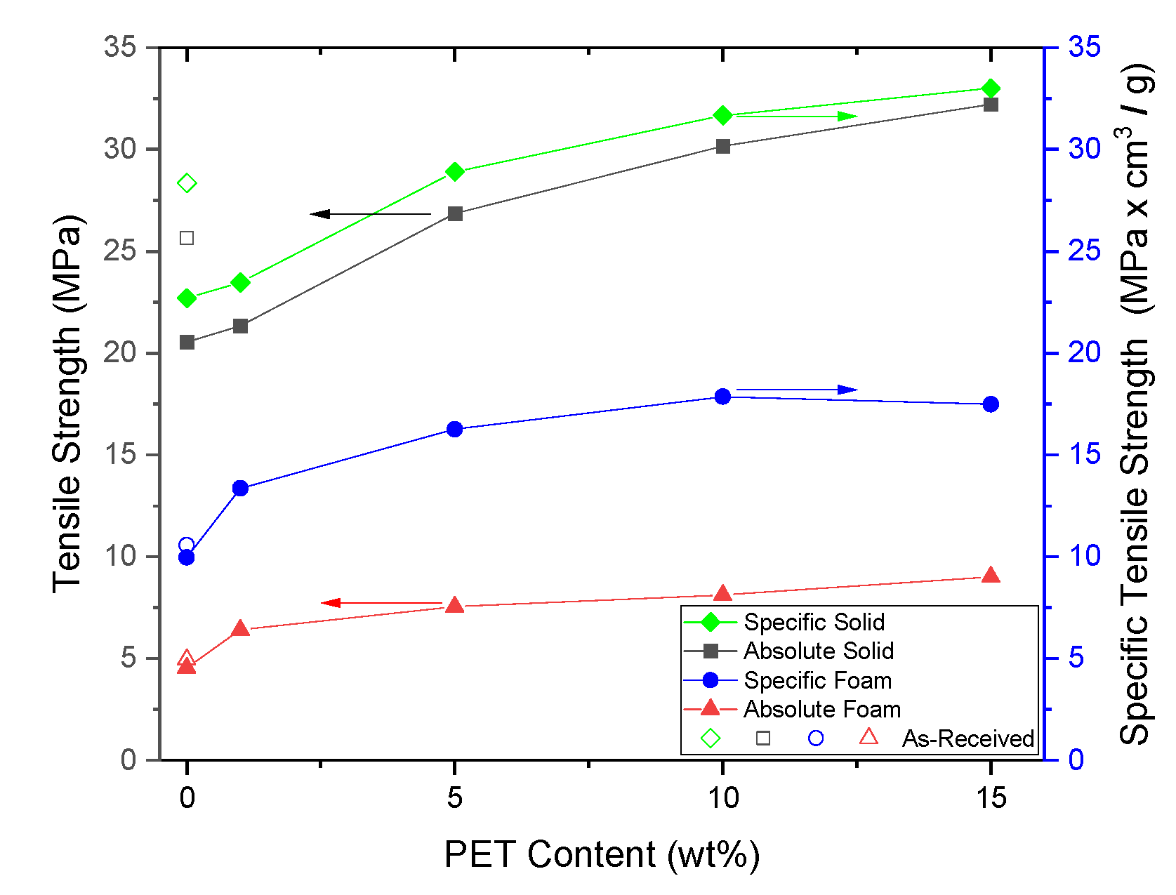 Polymers 14 02958 g013 550