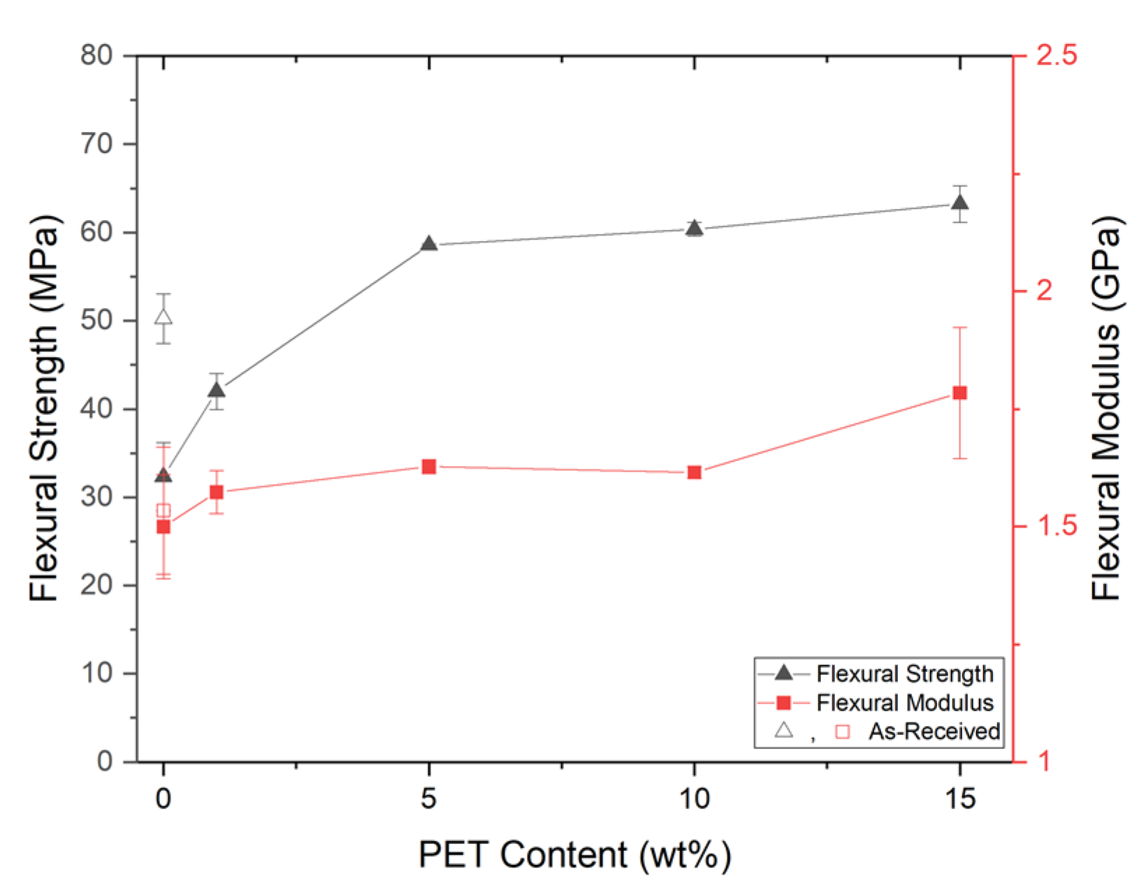 Polymers 14 02958 g014 550