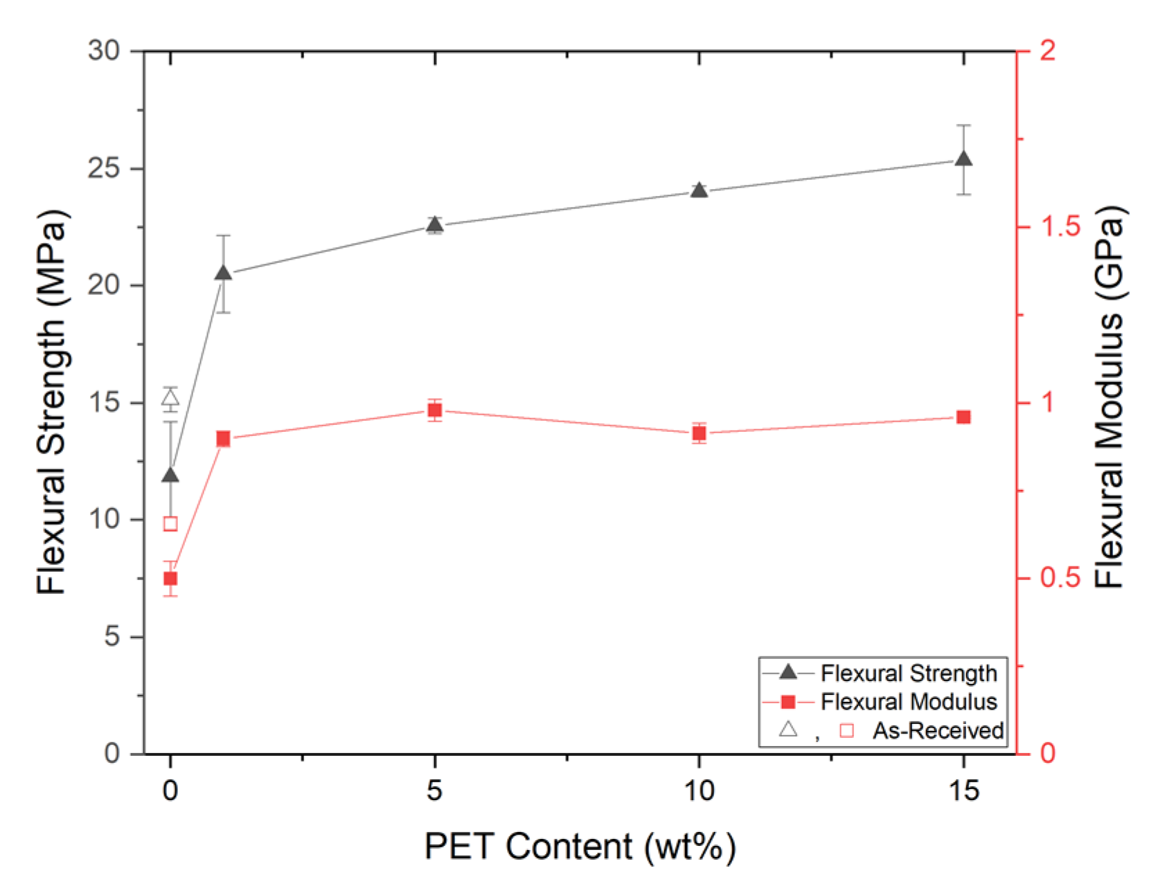Polymers 14 02958 g015 550