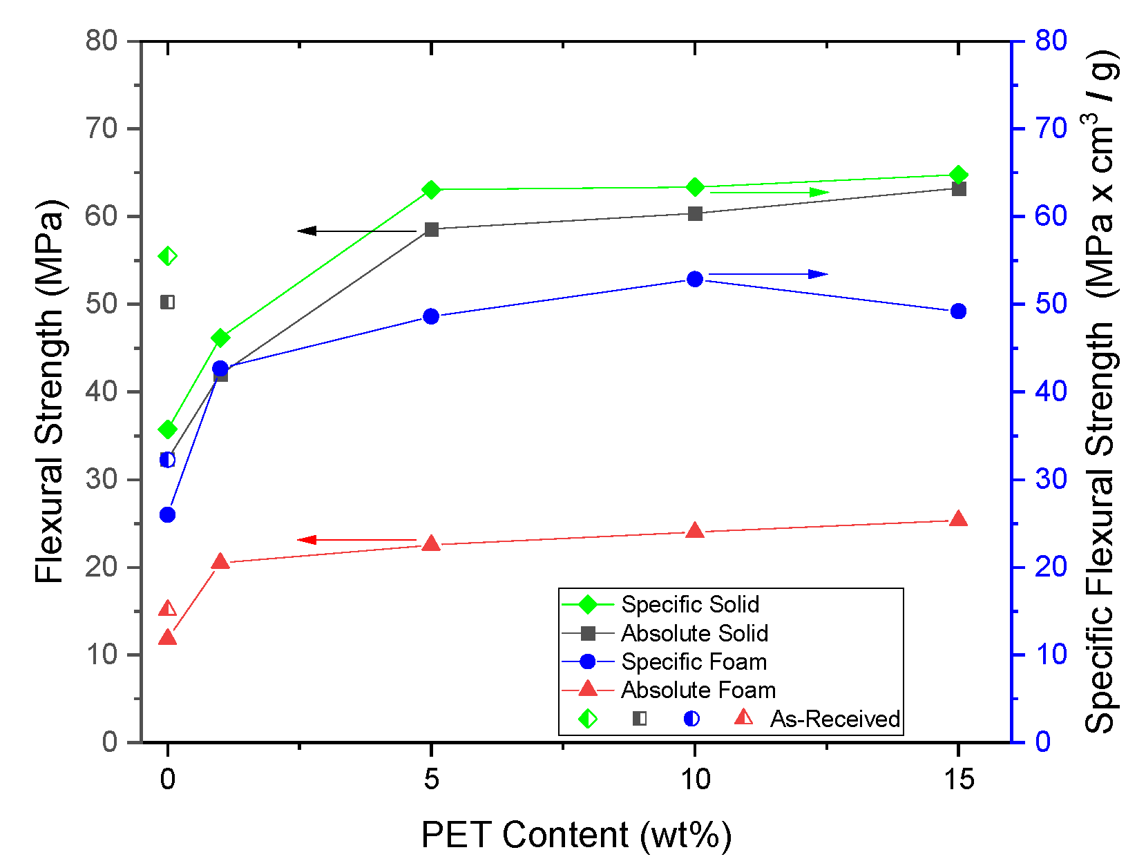 Polymers 14 02958 g016 550