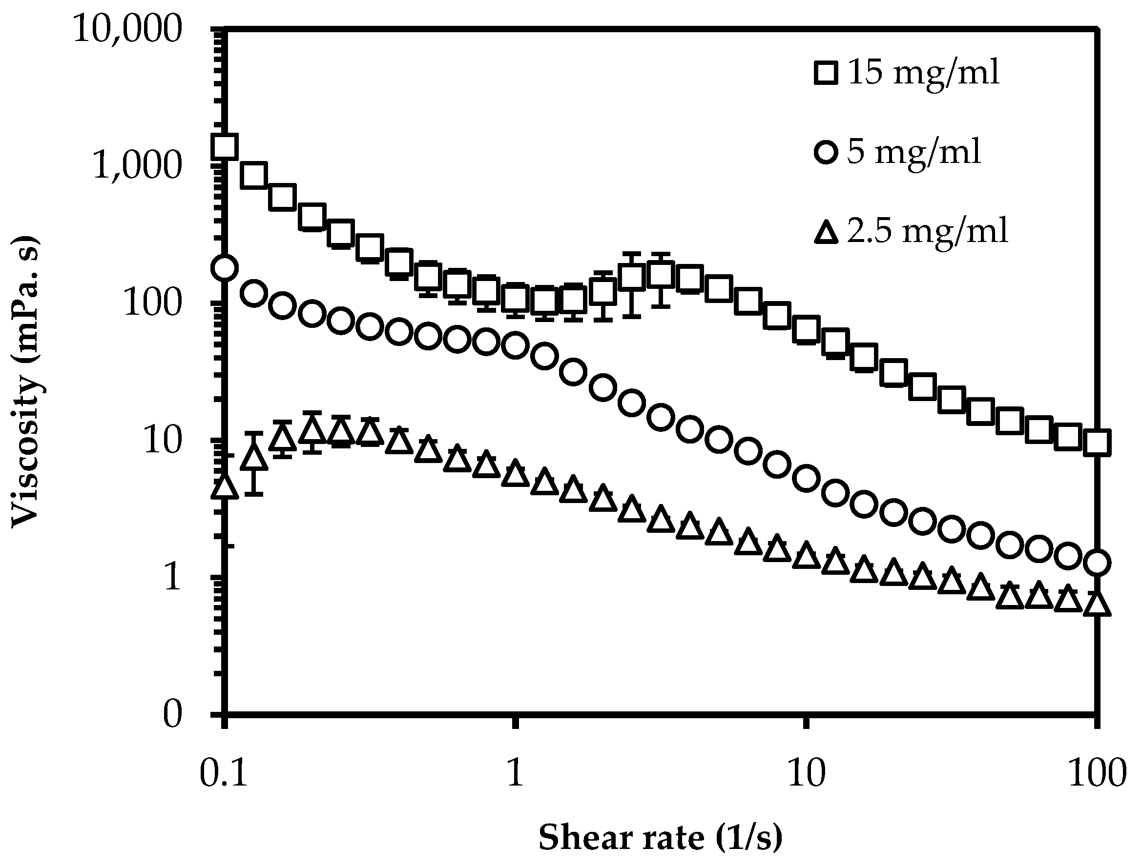 Polymers 14 02965 g002