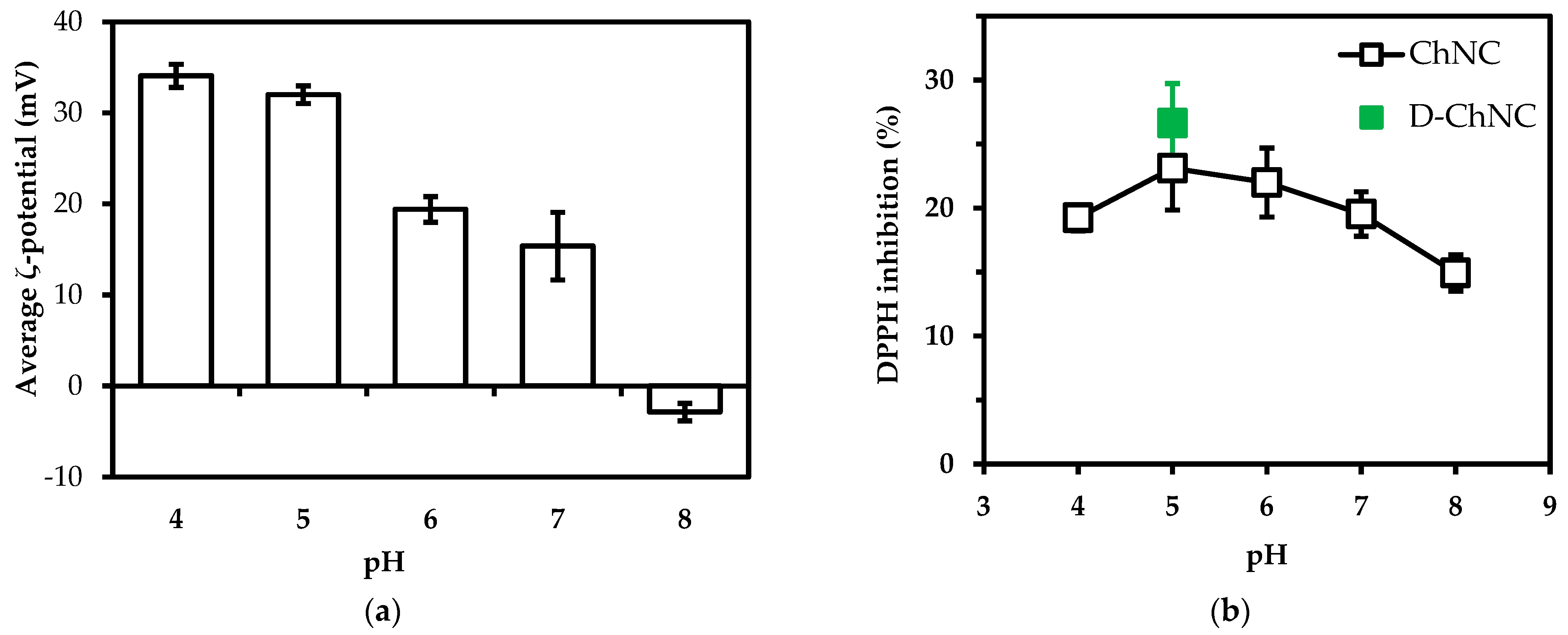 Polymers 14 02965 g003