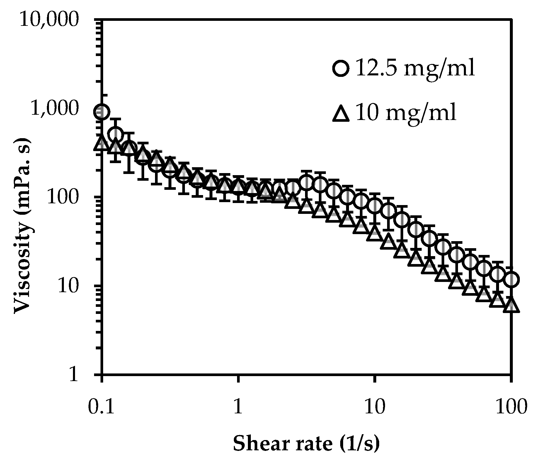 Polymers 14 02965 g0a1
