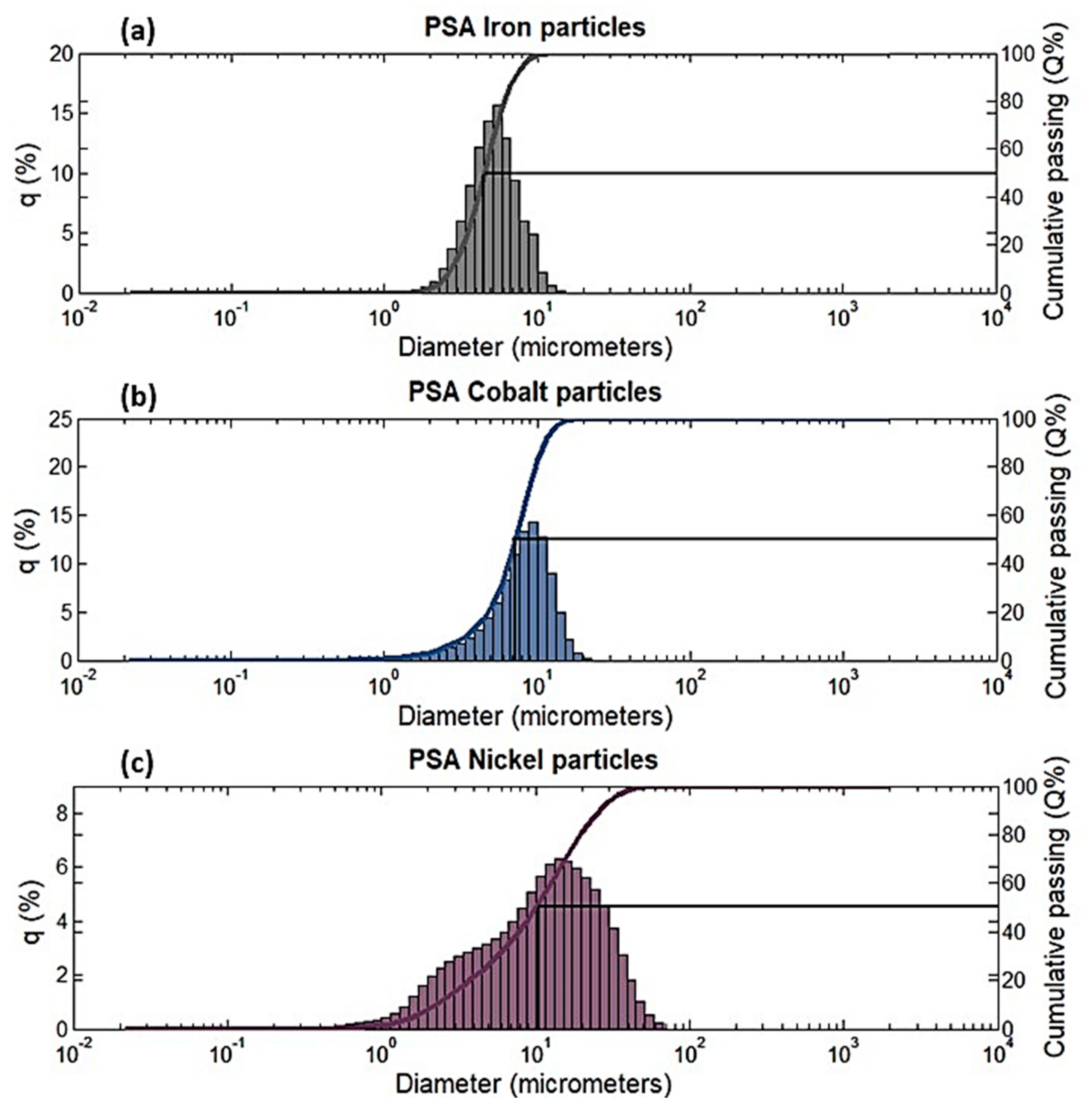 Polymers 14 02968 g001 550