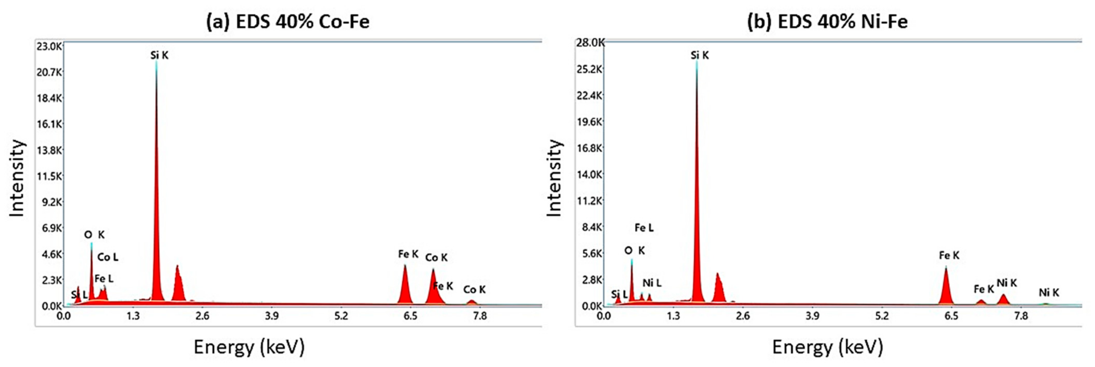 Polymers 14 02968 g004 550
