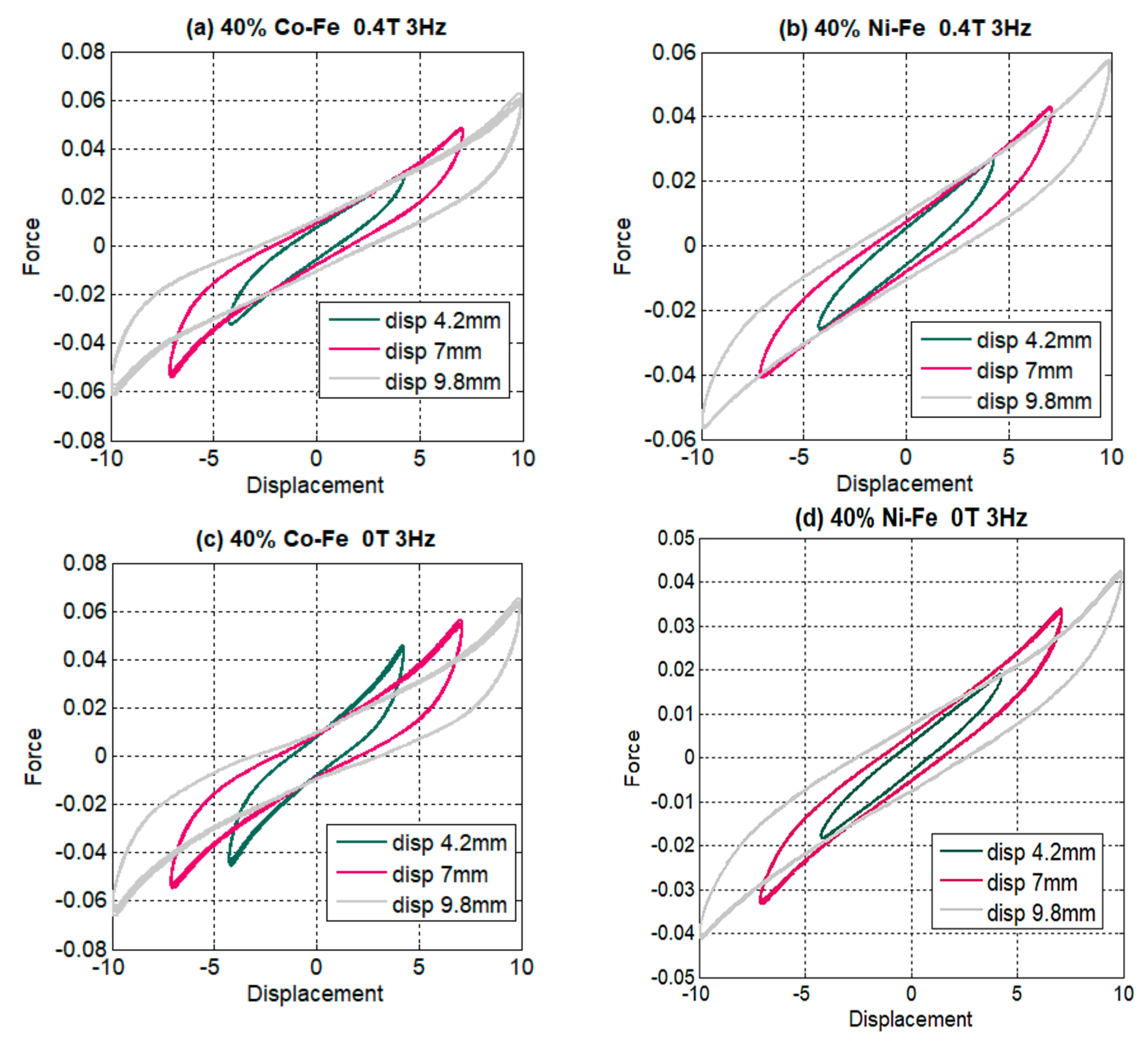 Polymers 14 02968 g006 550