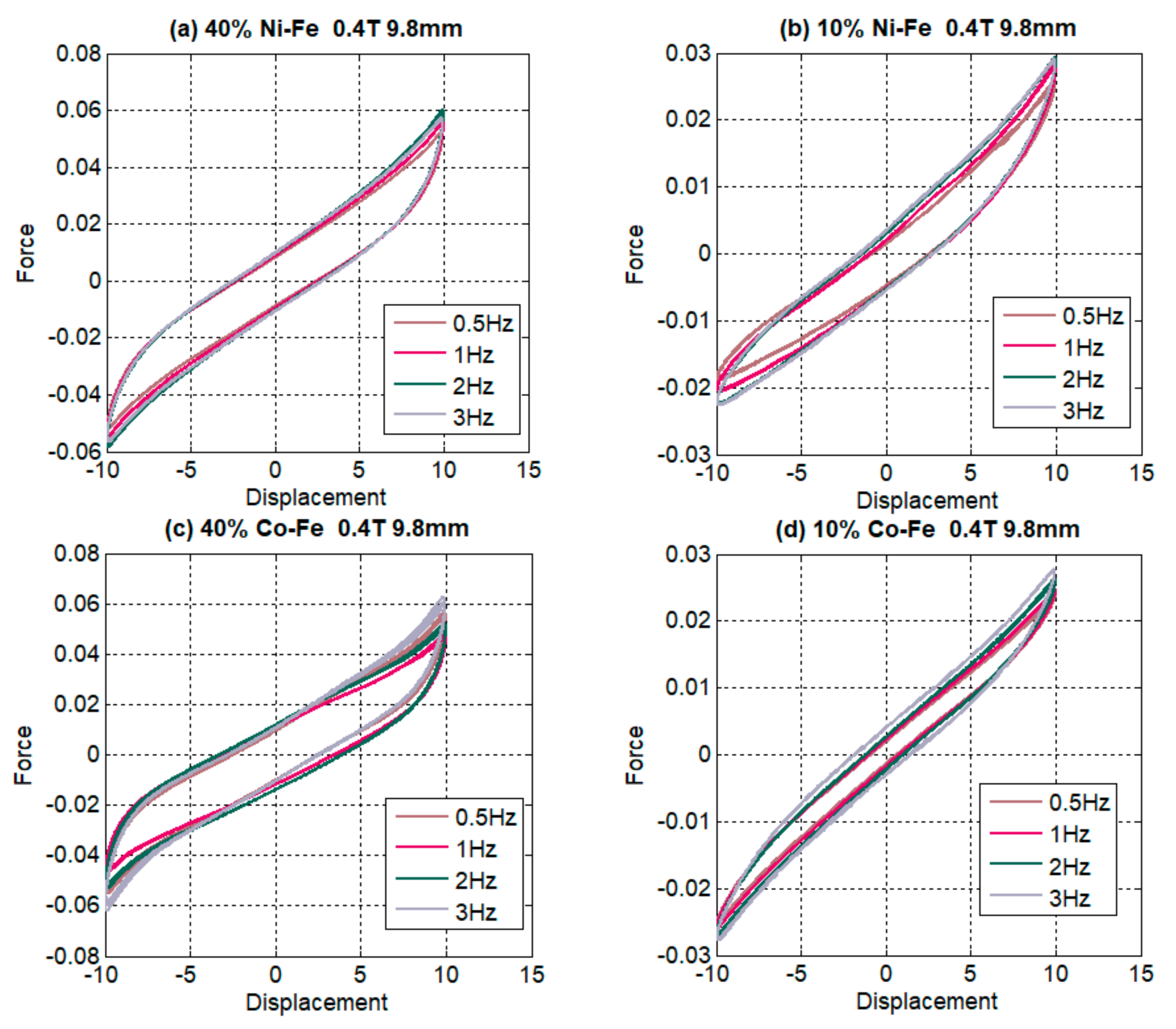 Polymers 14 02968 g009 550