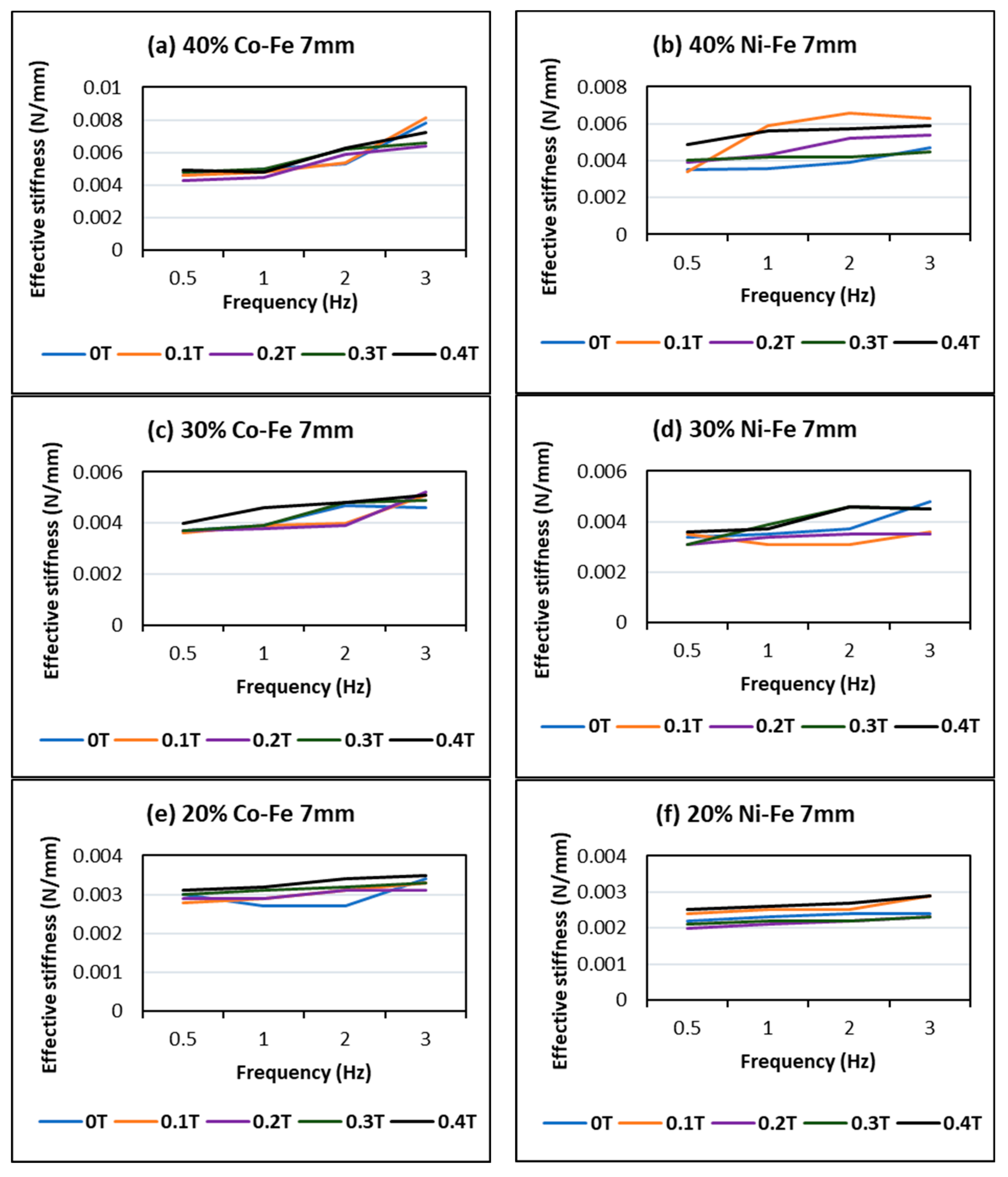 Polymers 14 02968 g010a 550