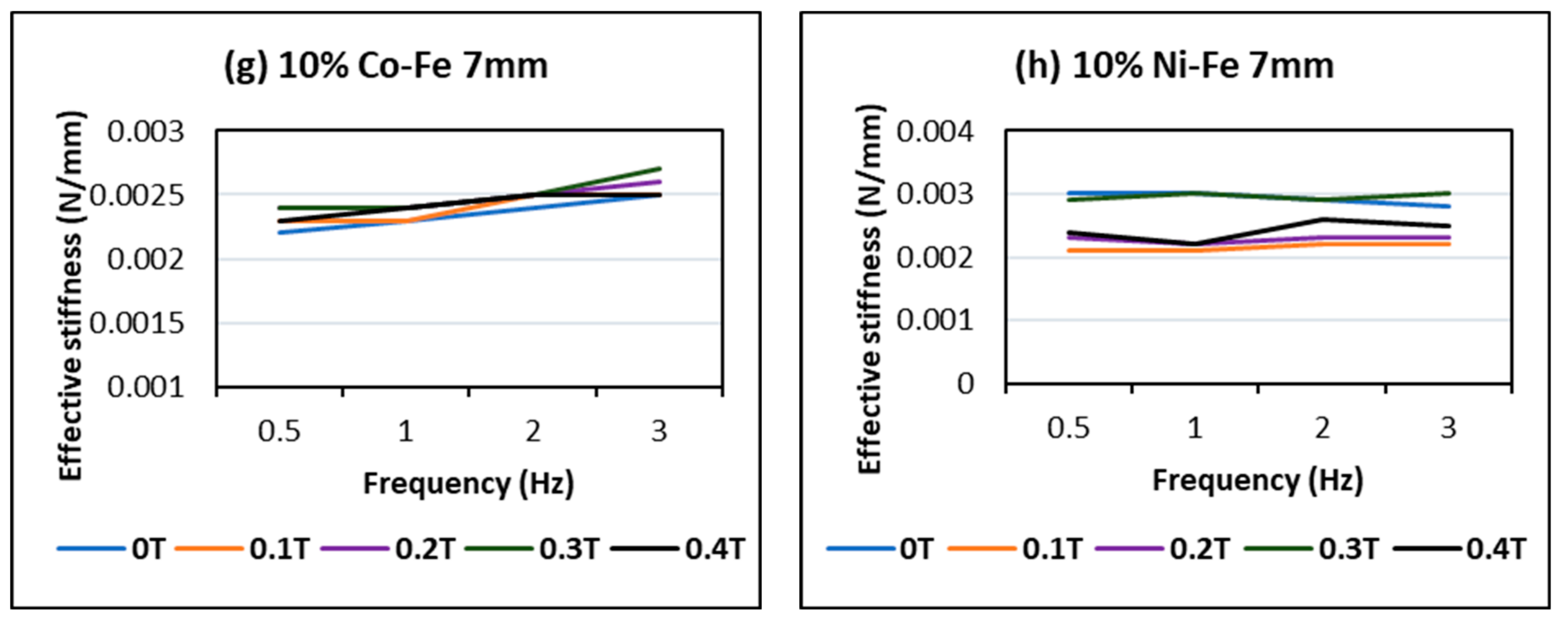 Polymers 14 02968 g010b 550