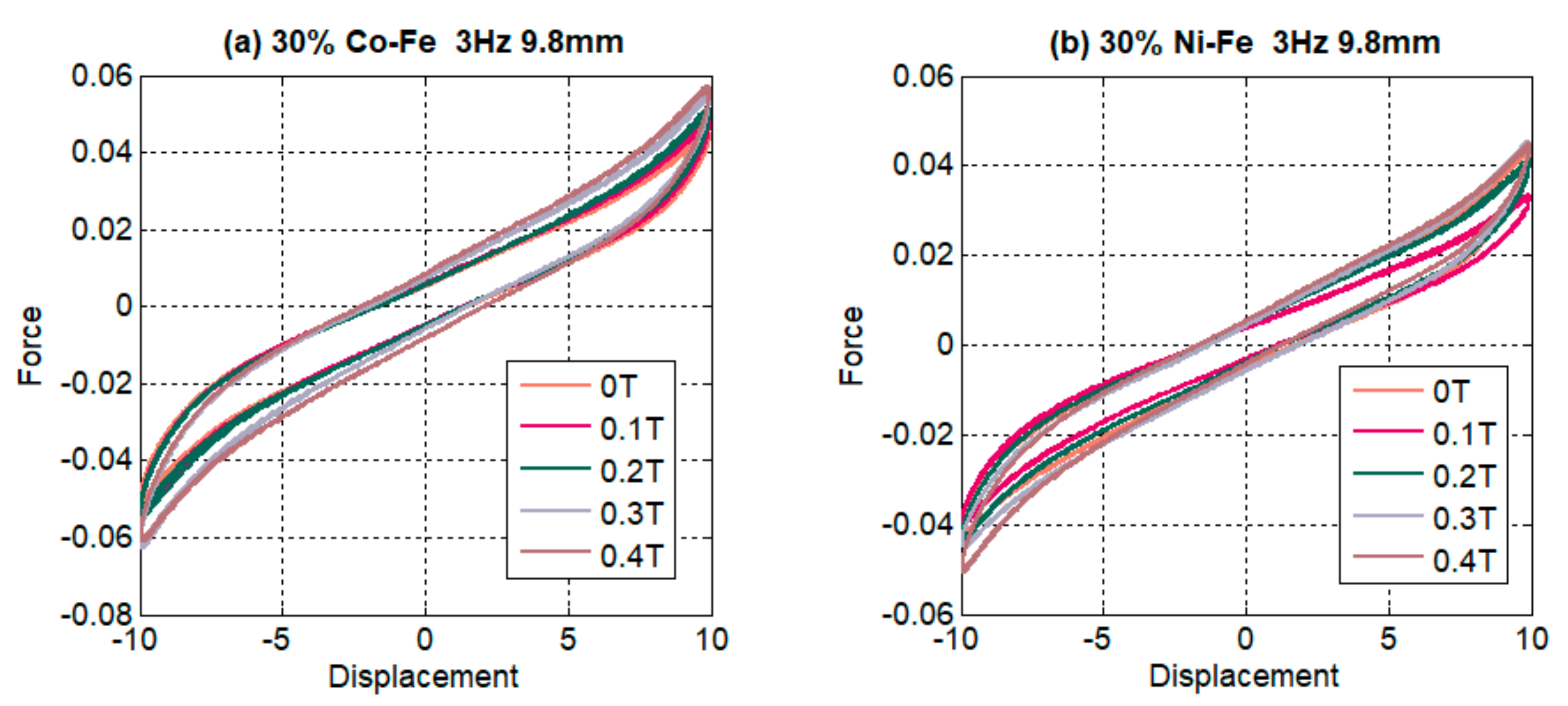 Polymers 14 02968 g012 550