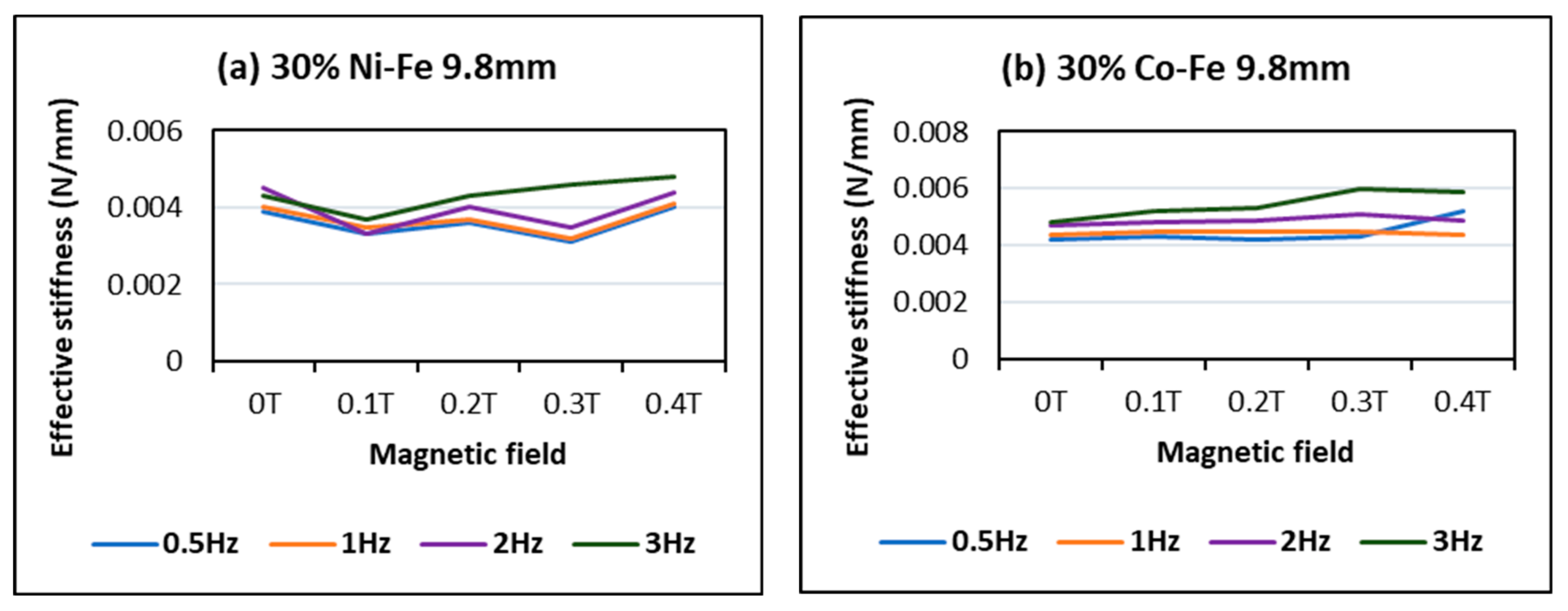Polymers 14 02968 g013 550