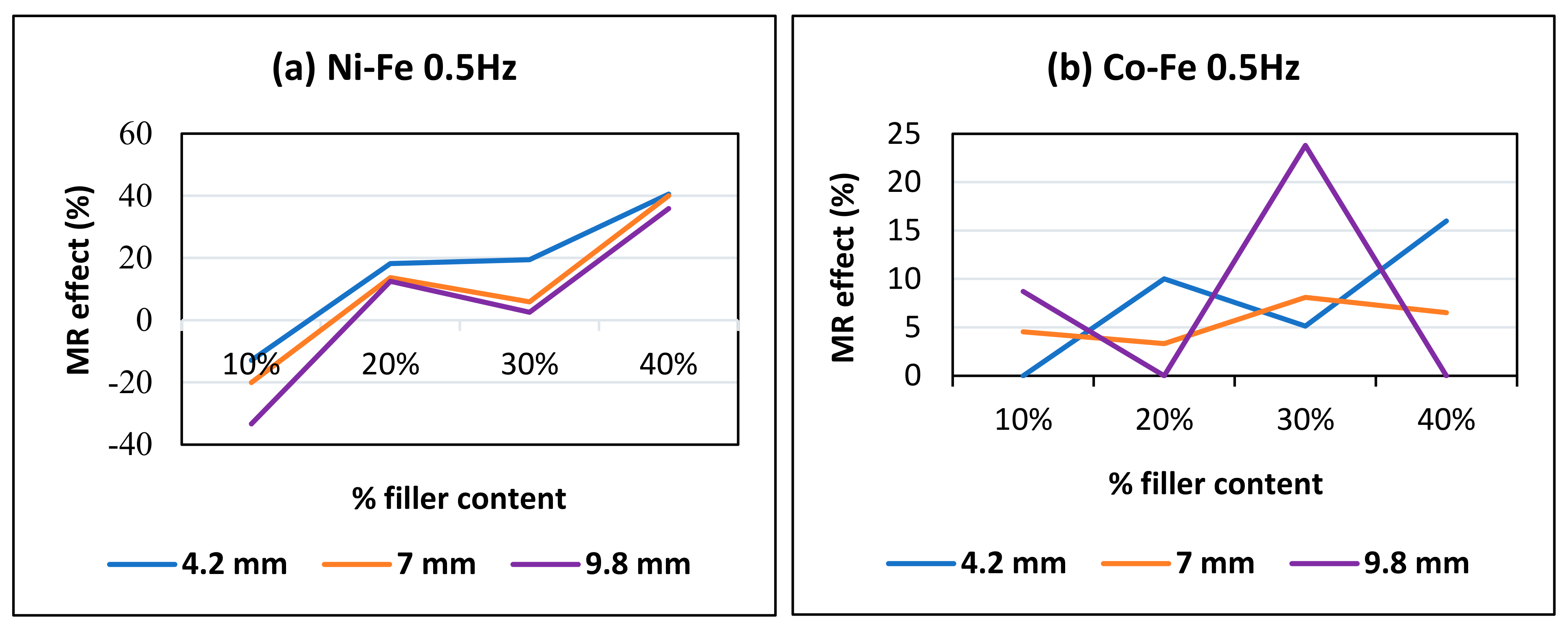 Polymers 14 02968 g015 550