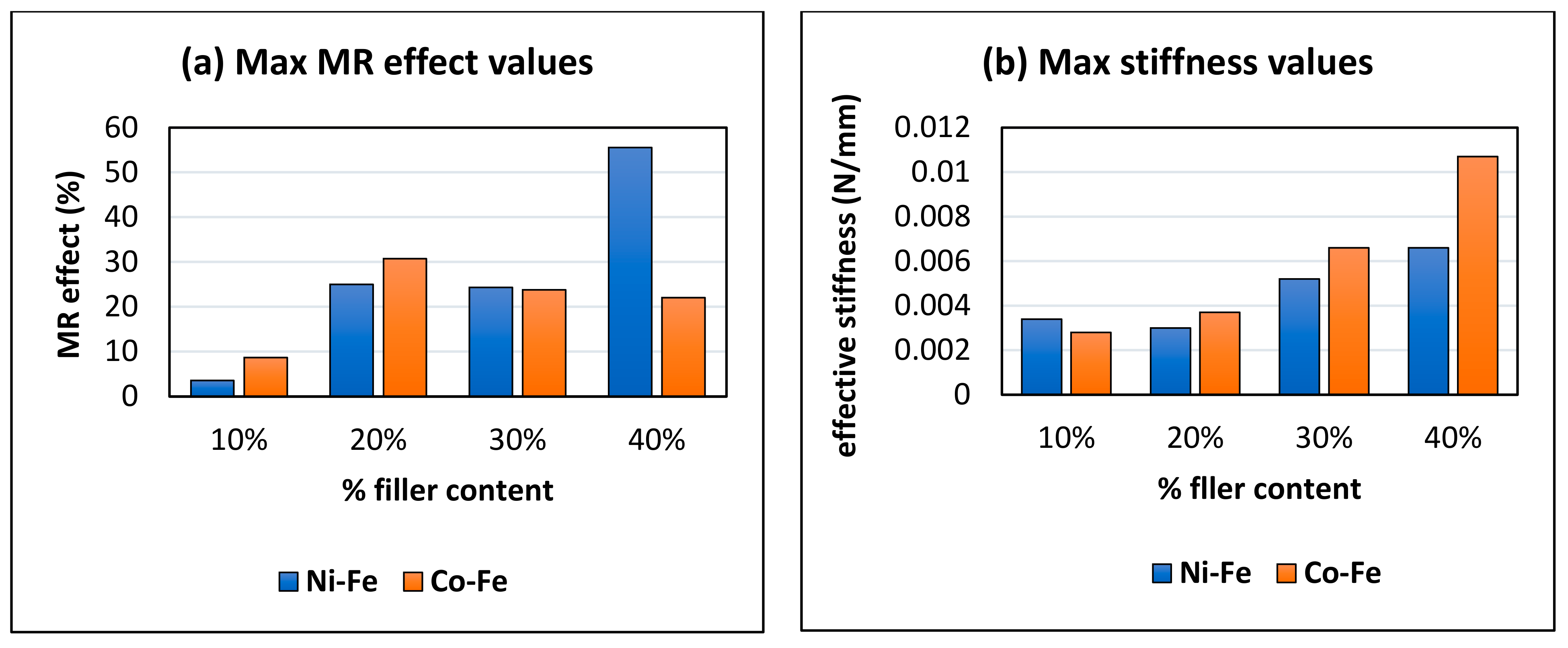 Polymers 14 02968 g016 550