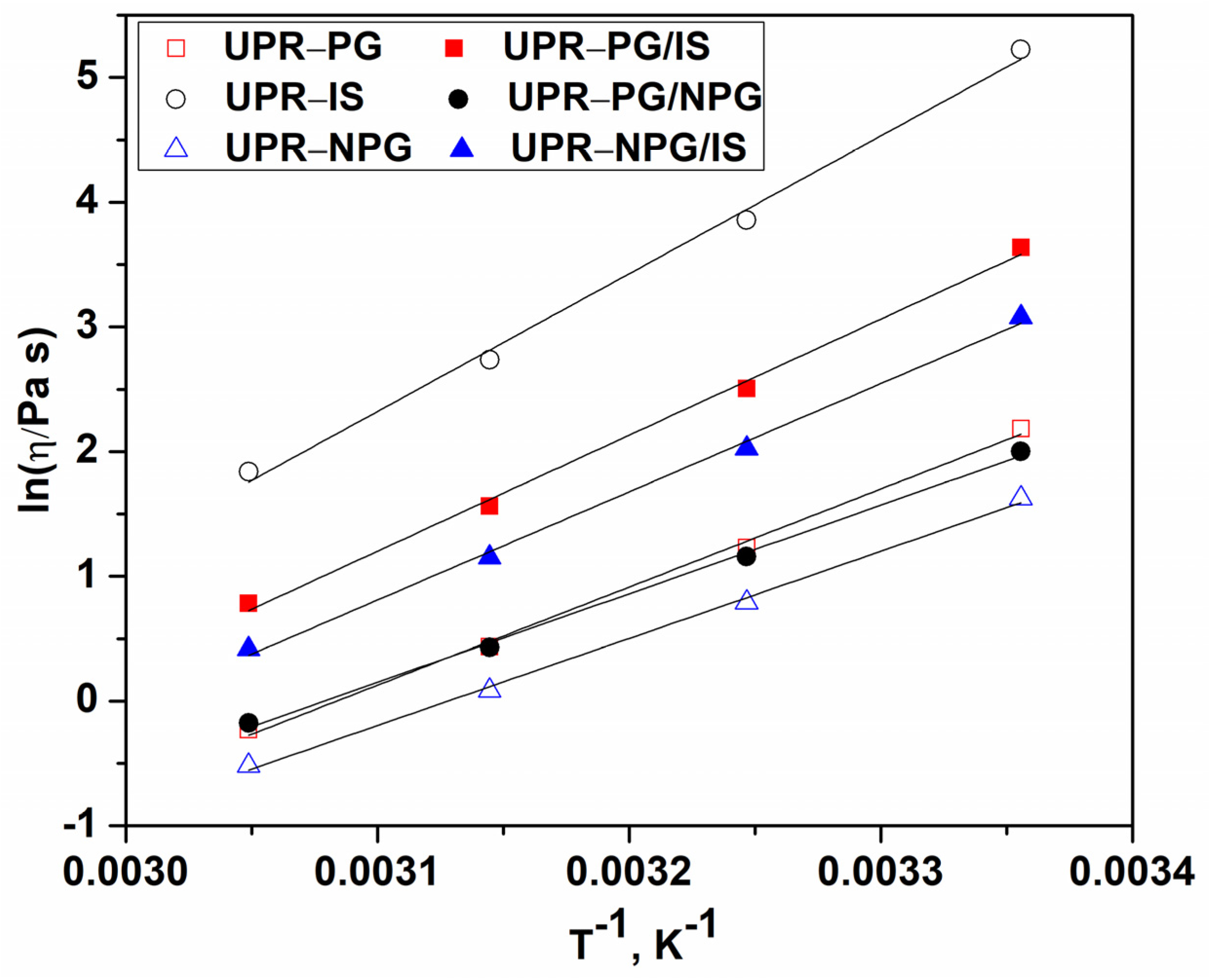 Polymers 14 02970 g003 550