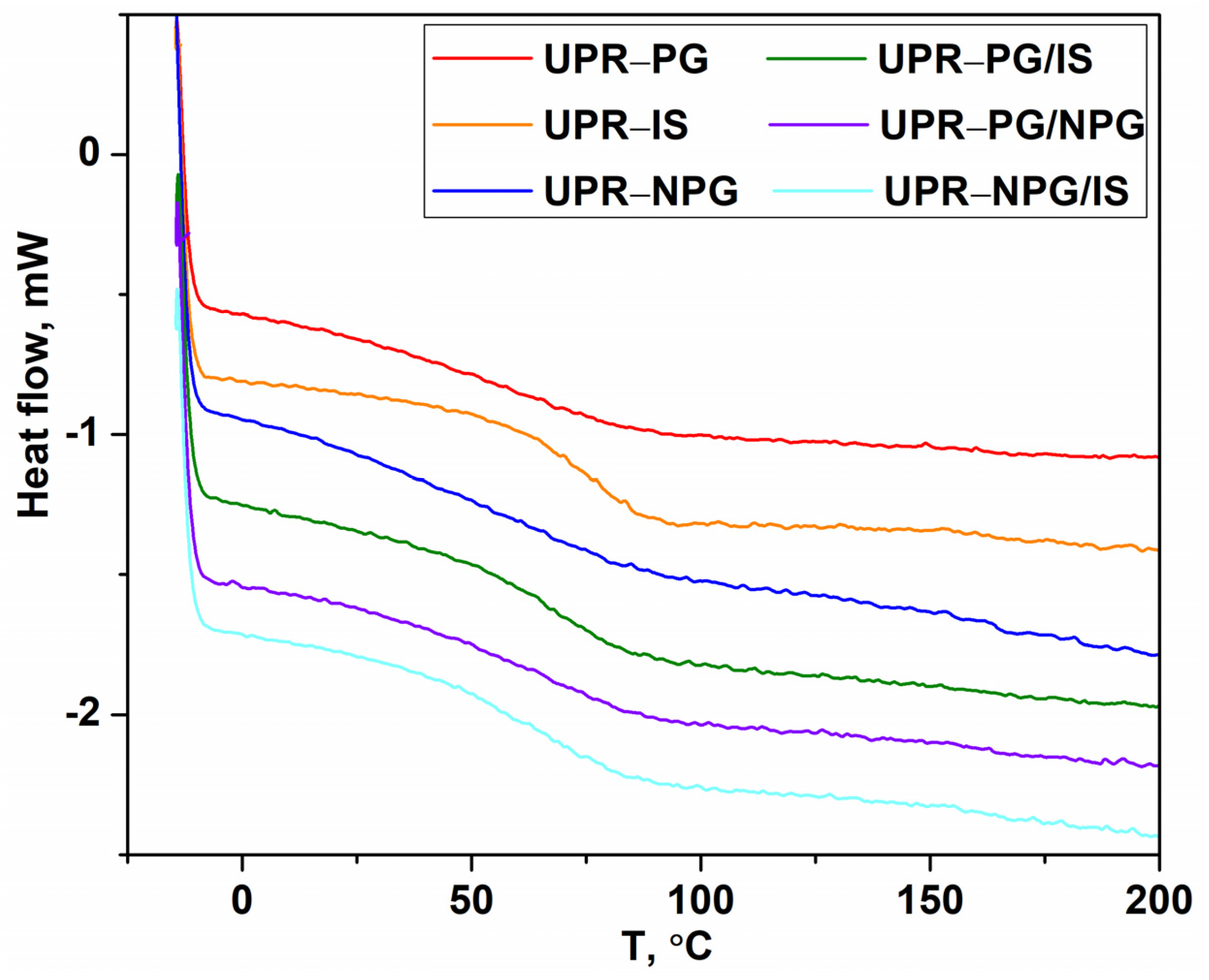 Polymers 14 02970 g004 550
