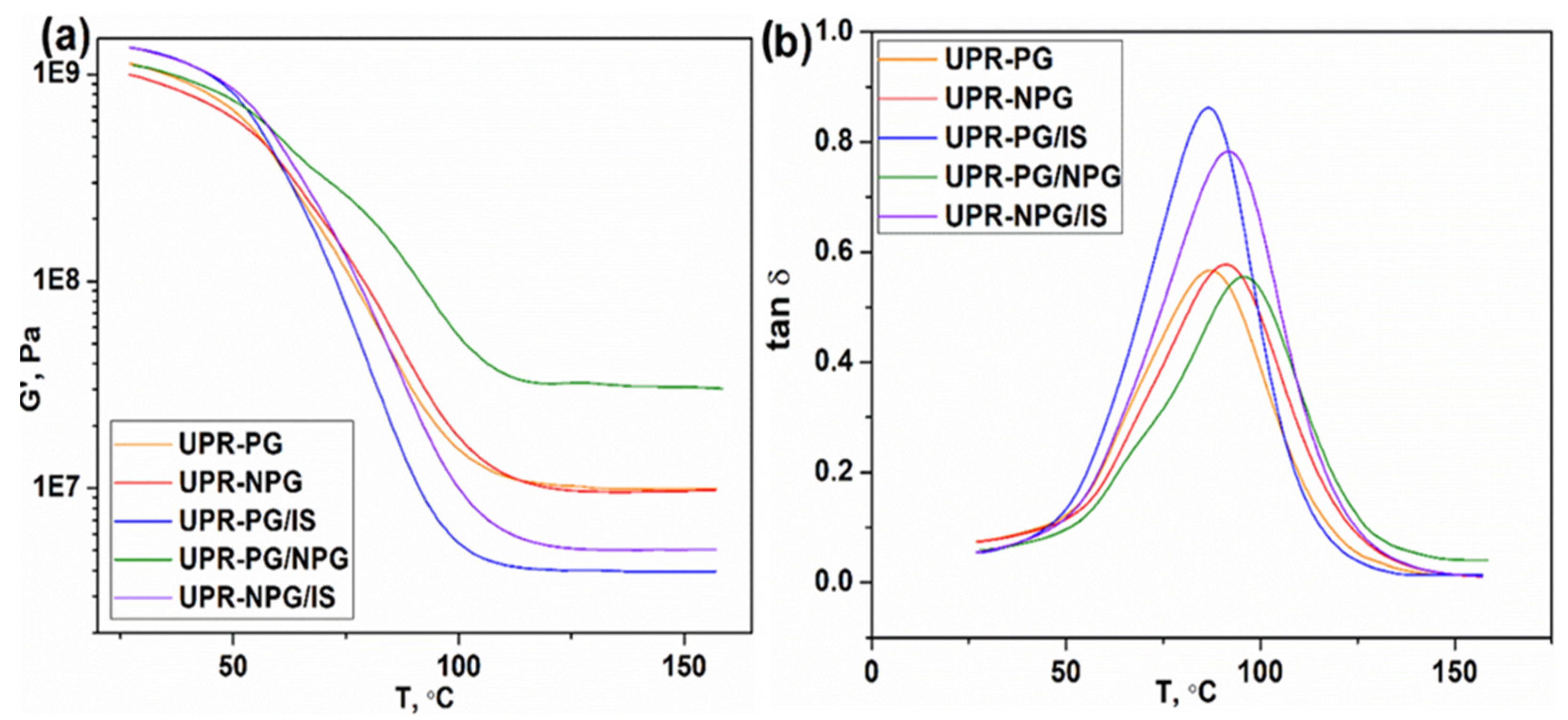 Polymers 14 02970 g005 550