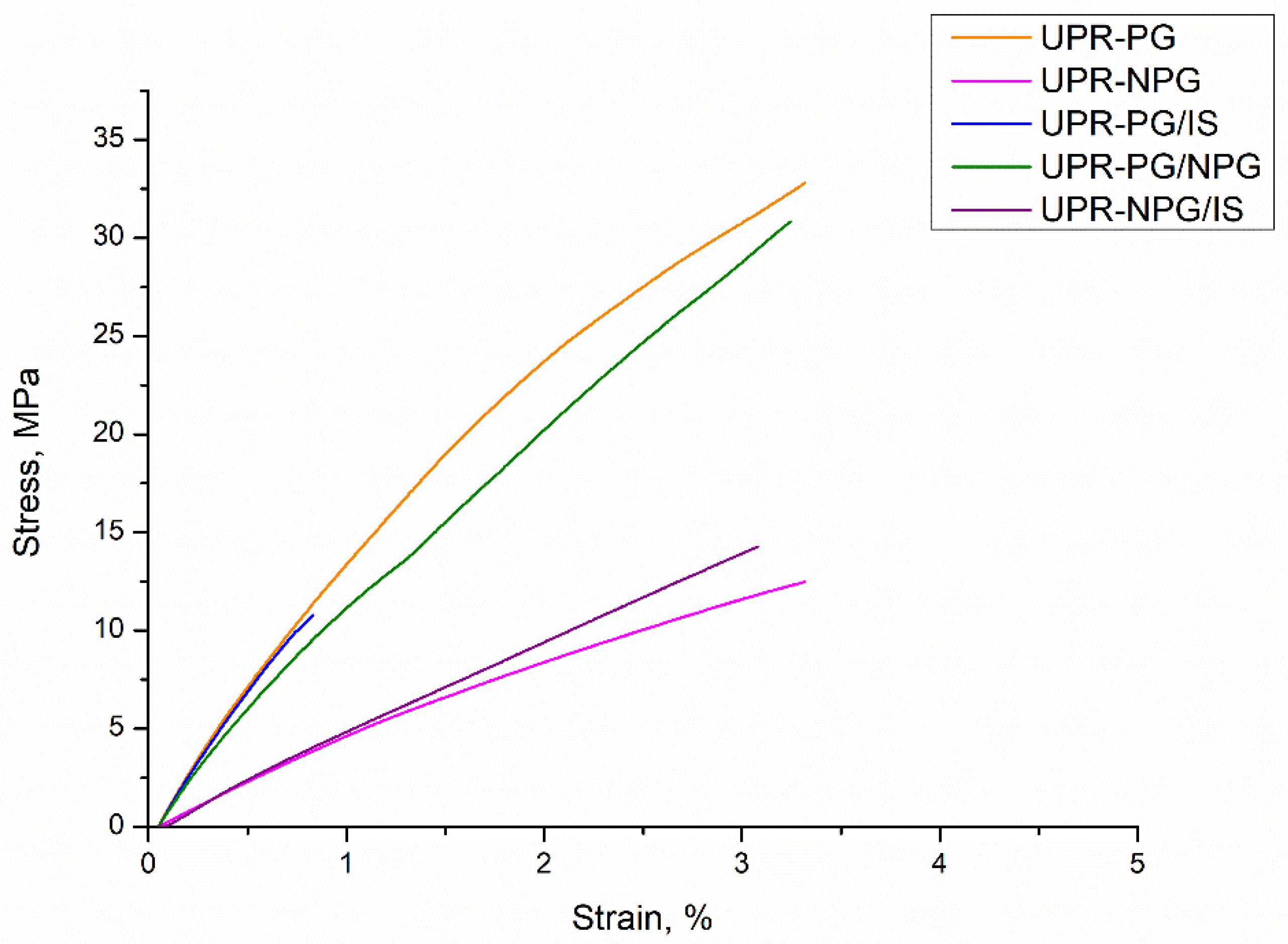Polymers 14 02970 g006 550