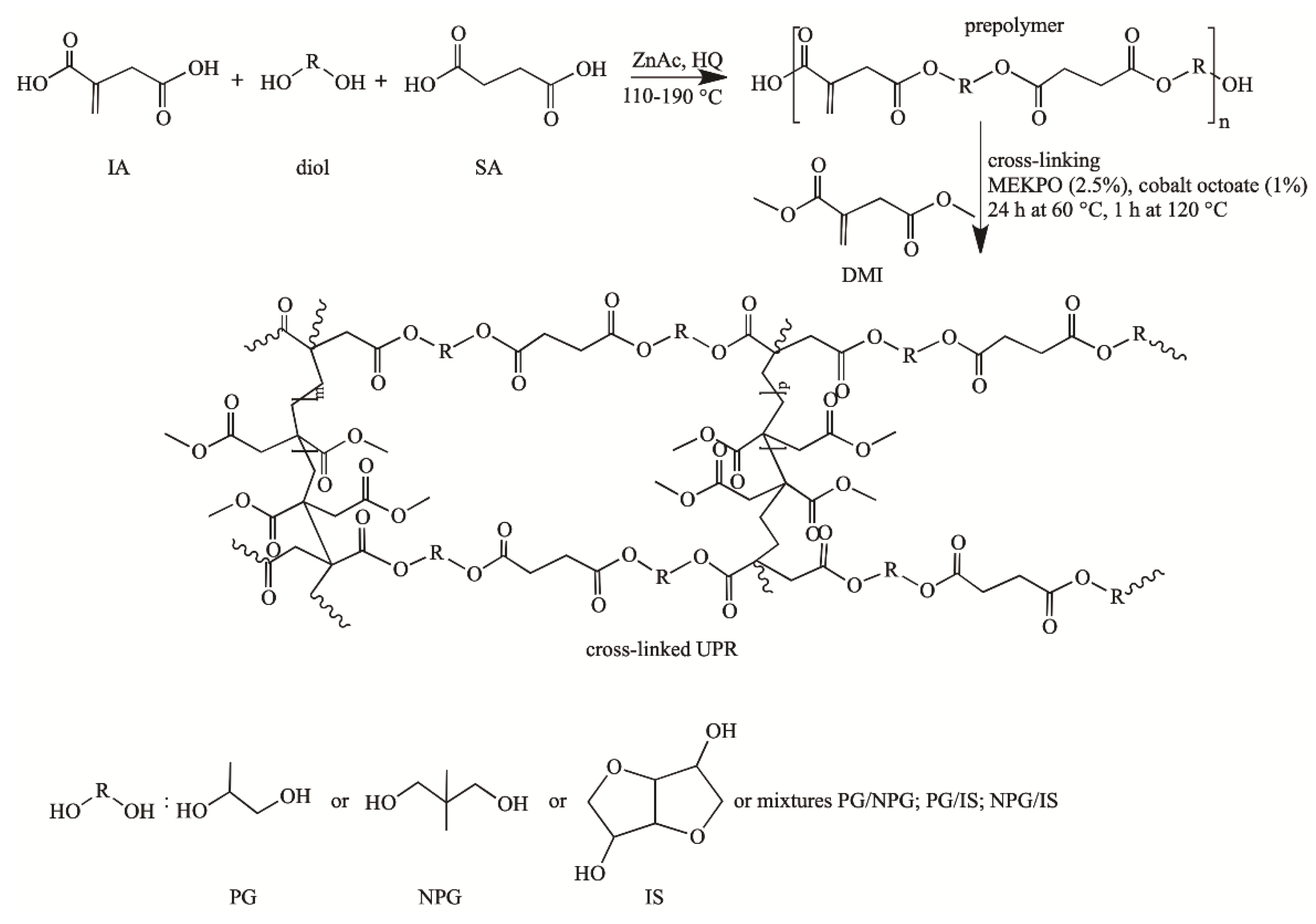 Polymers 14 02970 sch001 550