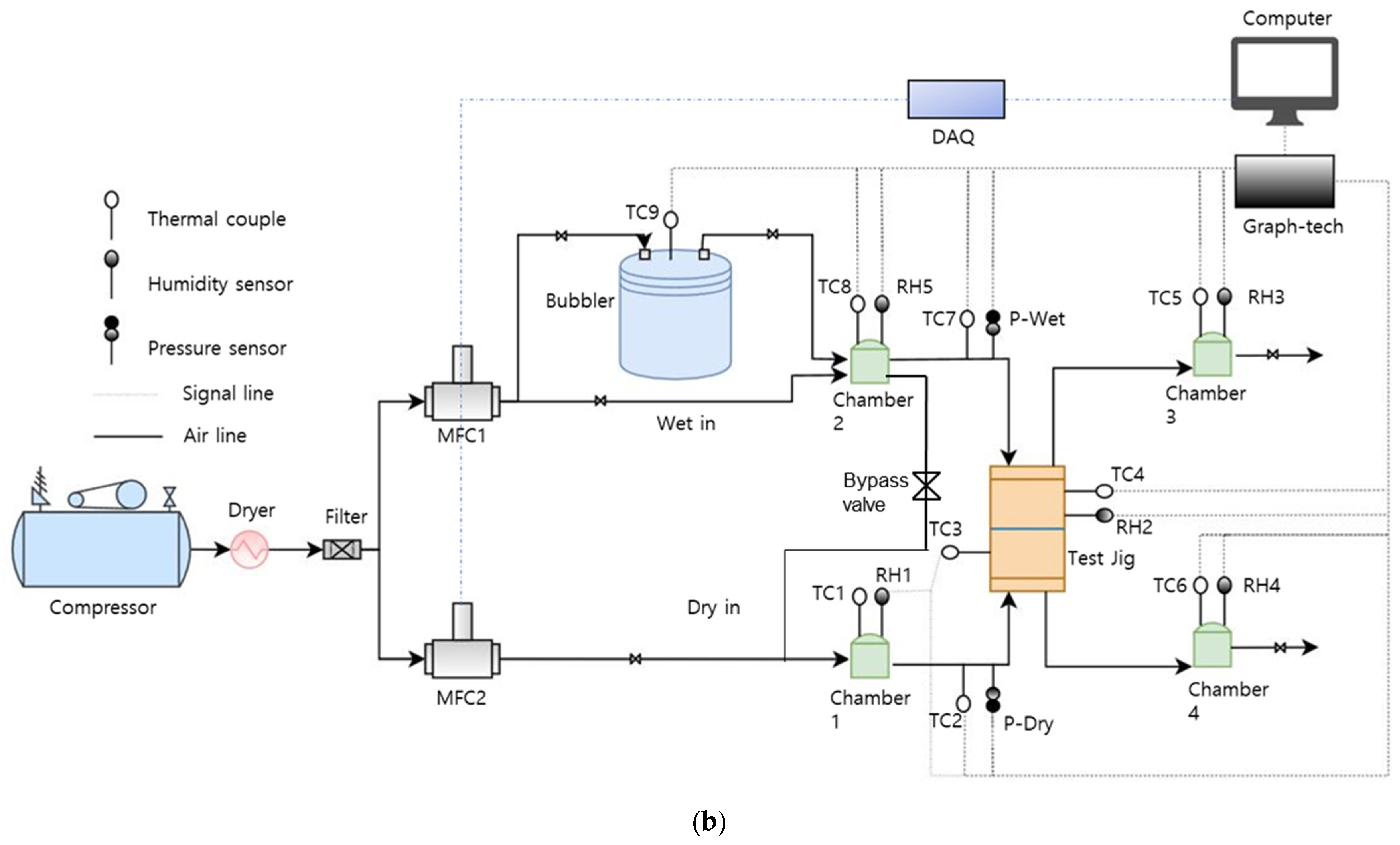 Polymers 14 02972 g002b