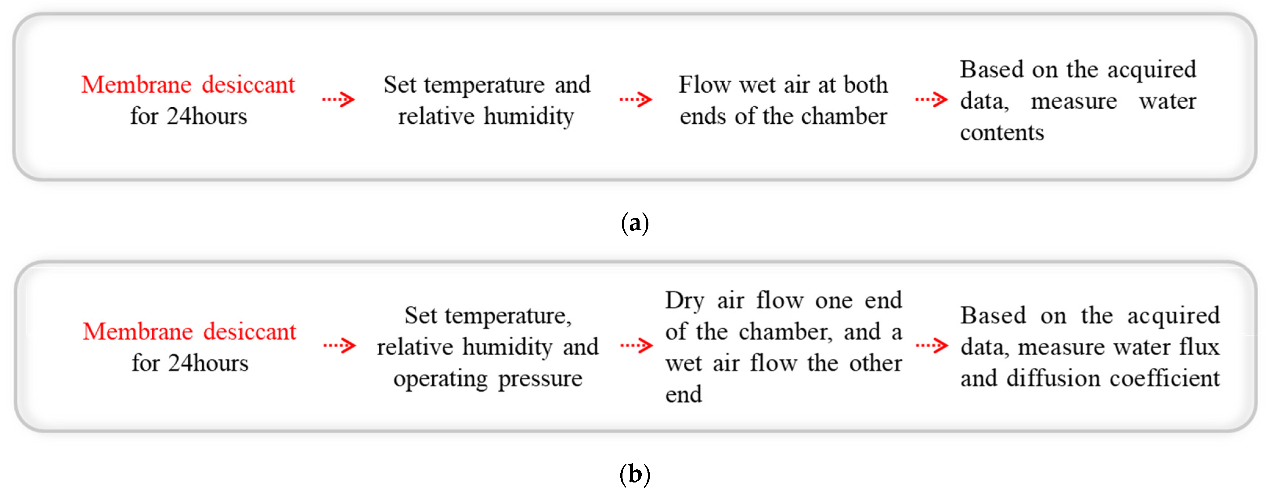 Polymers 14 02972 g003