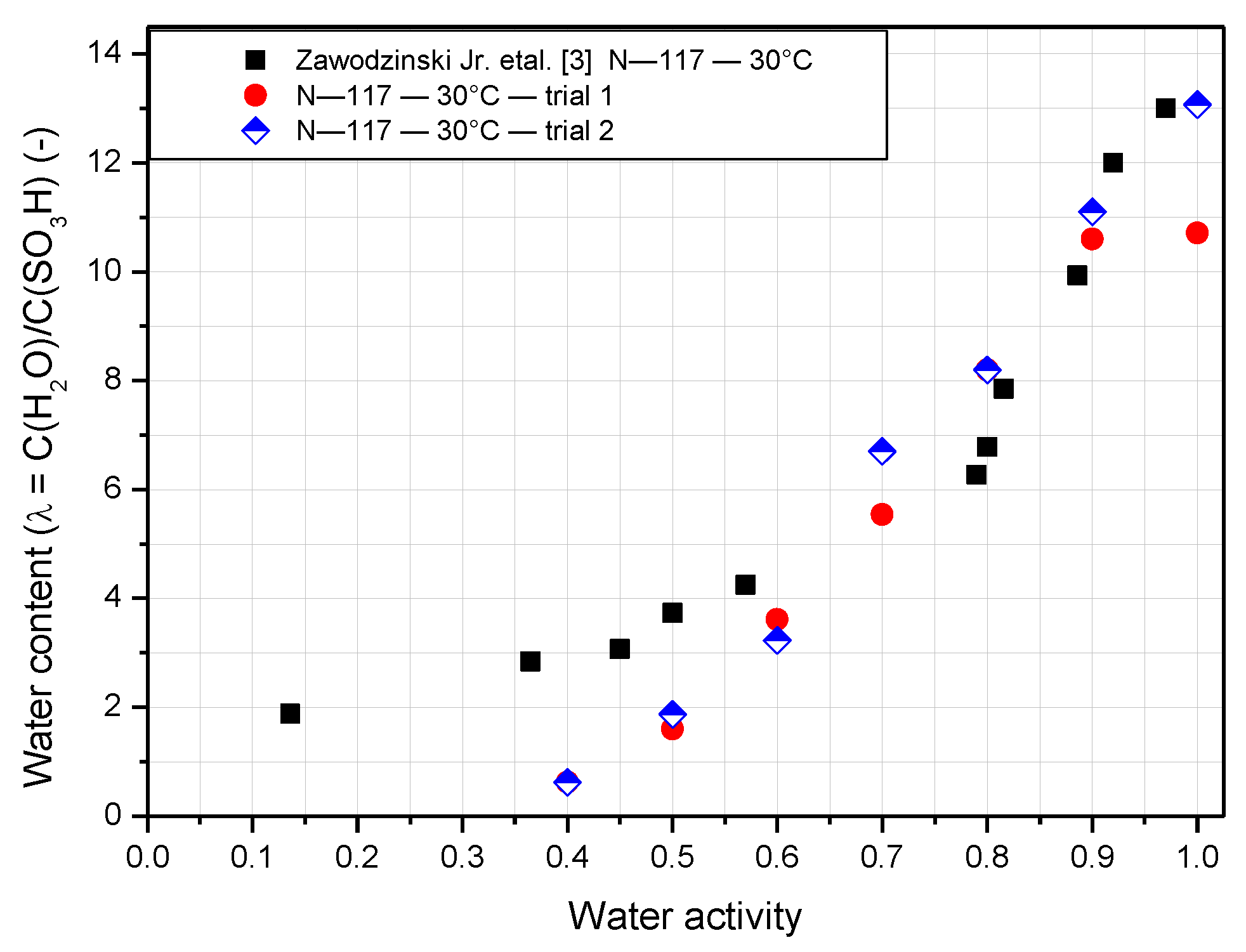 Polymers 14 02972 g005