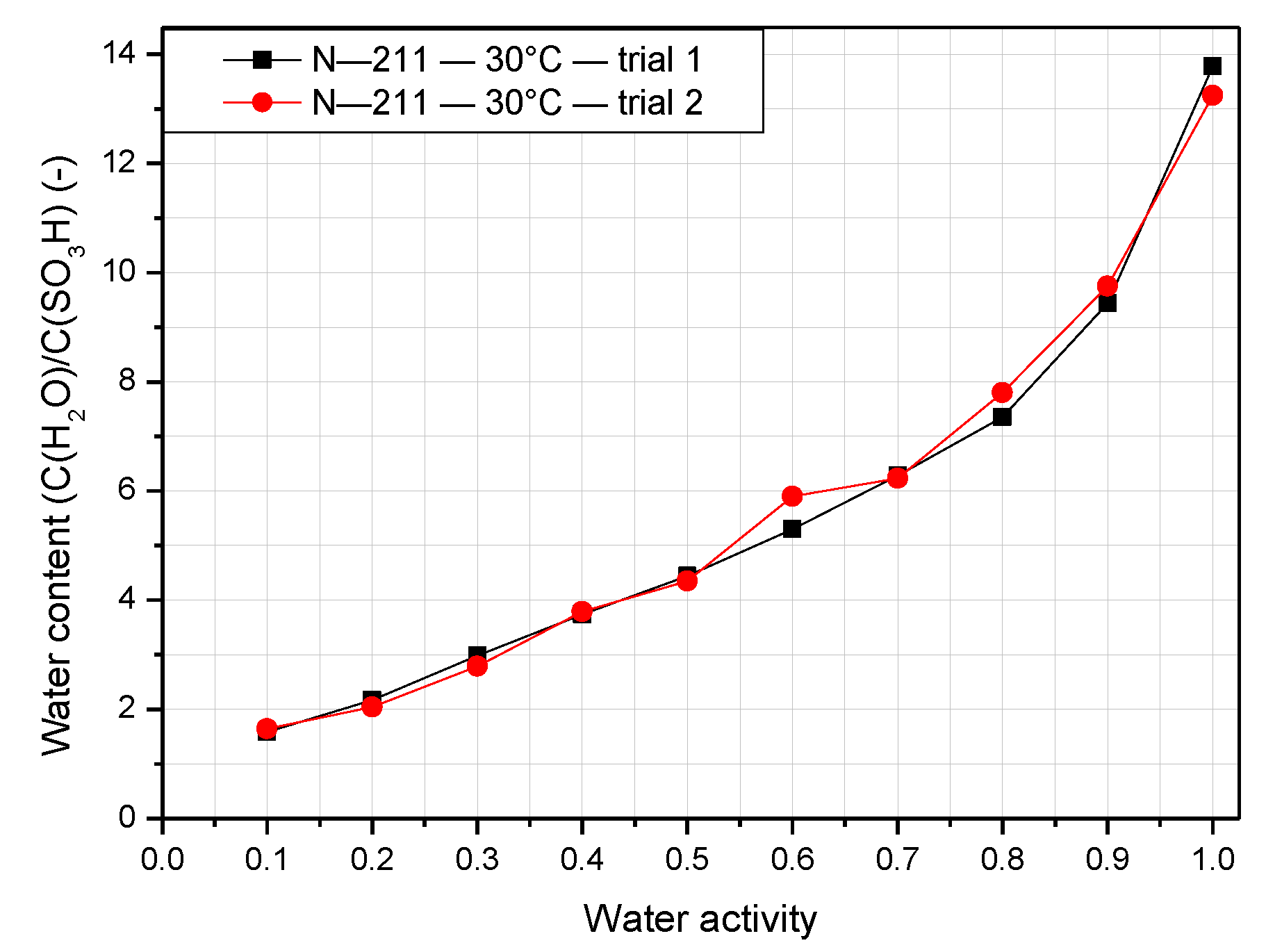 Polymers 14 02972 g006
