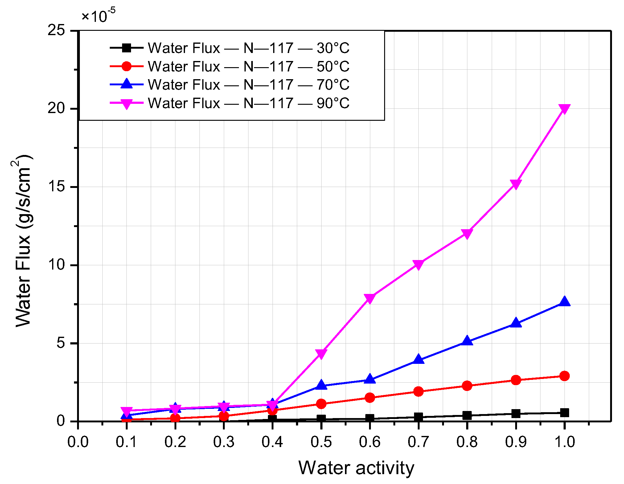Polymers 14 02972 g008