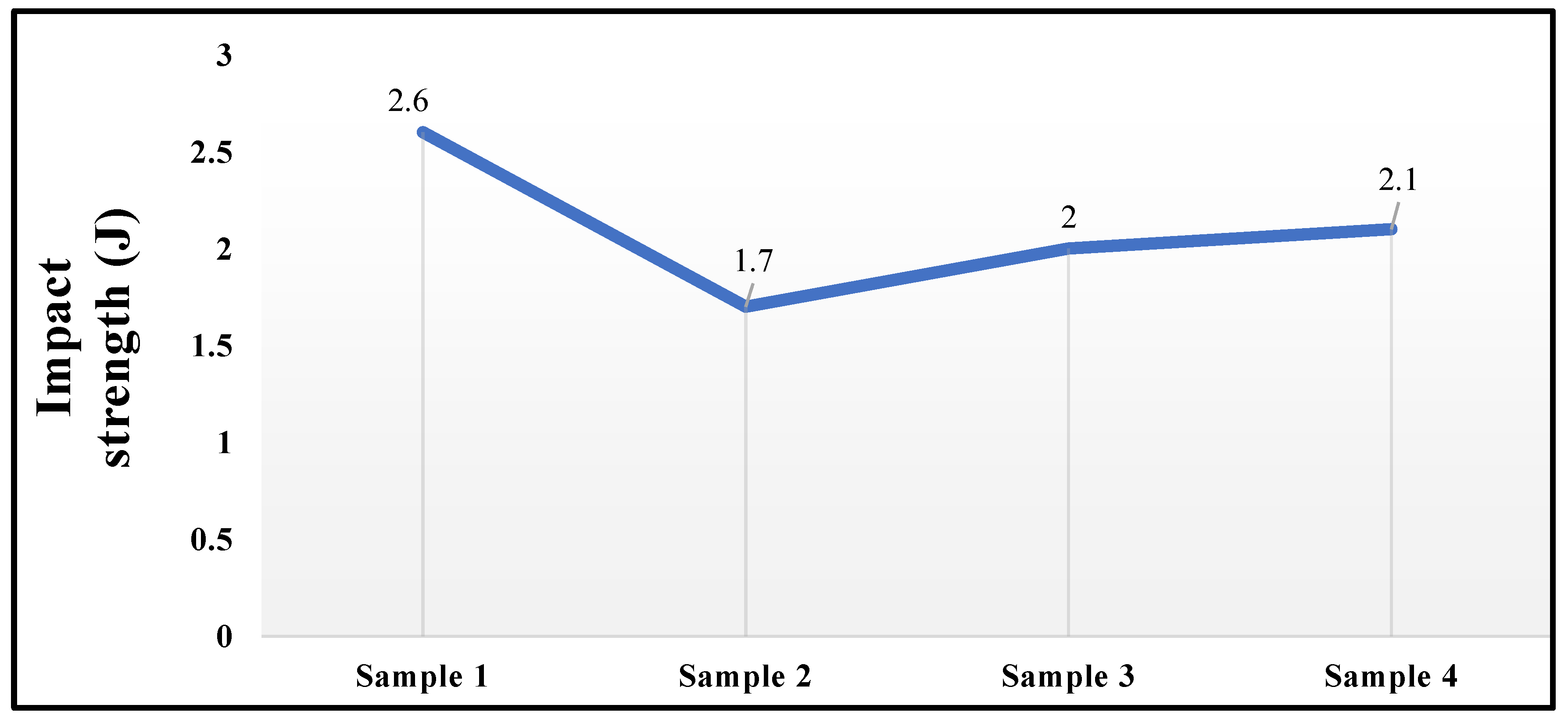 Polymers 14 02973 g008 550