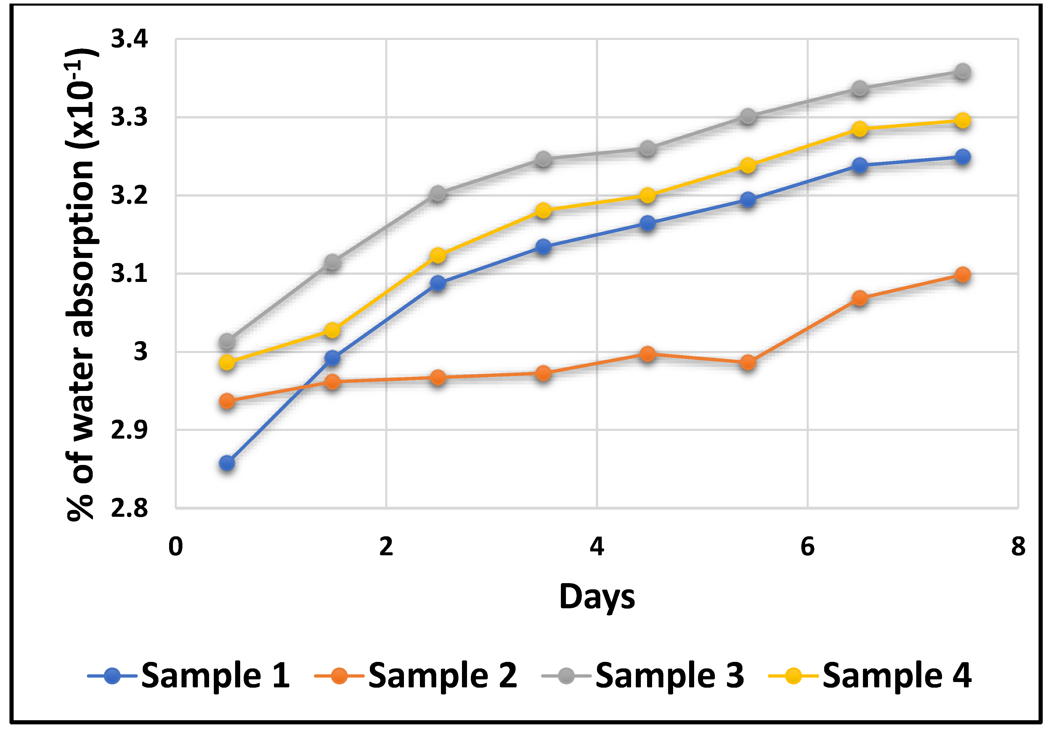 Polymers 14 02973 g015 550